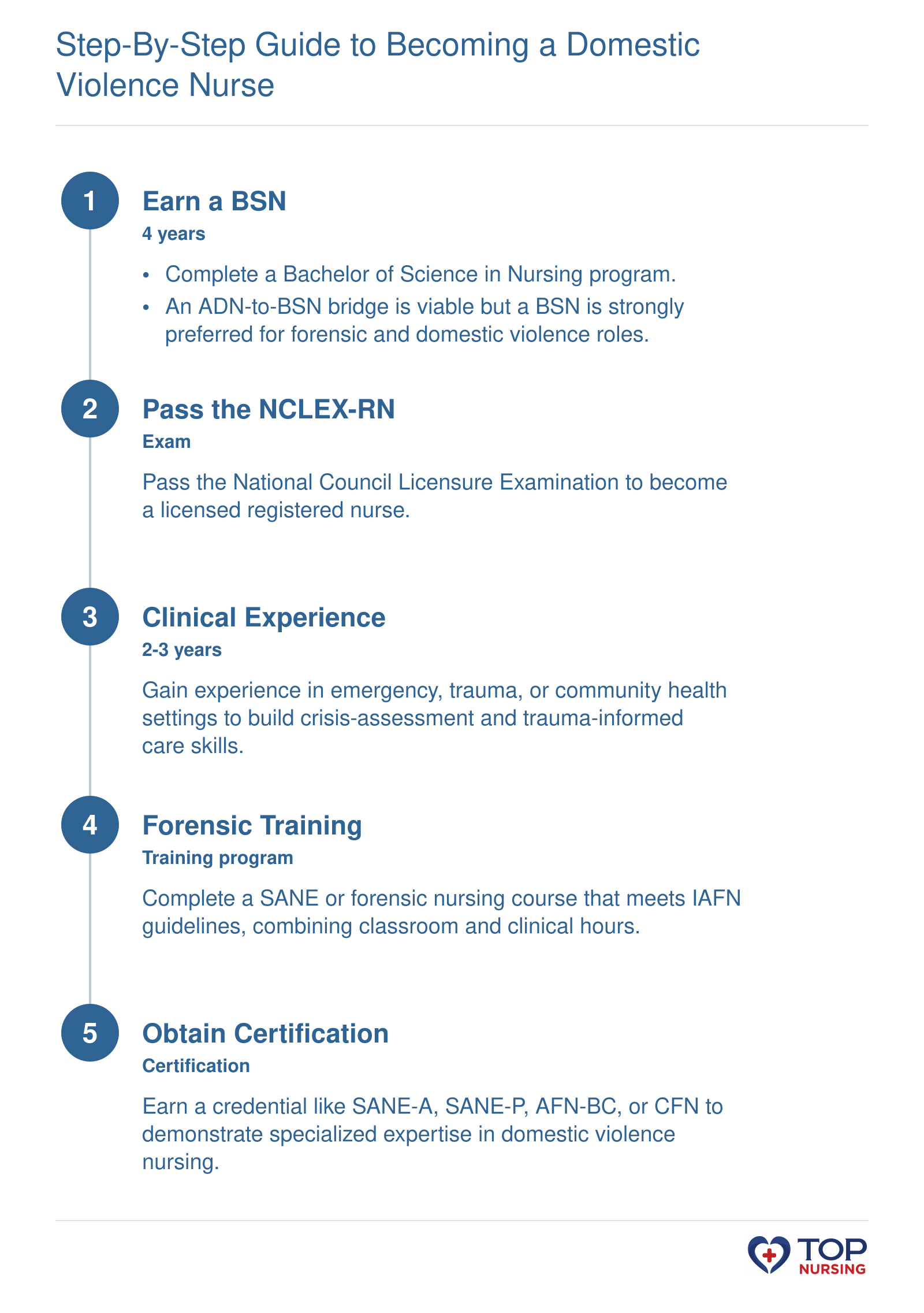 Five-step pathway: BSN, NCLEX-RN, 2-3 years clinical experience, SANE training, certification.