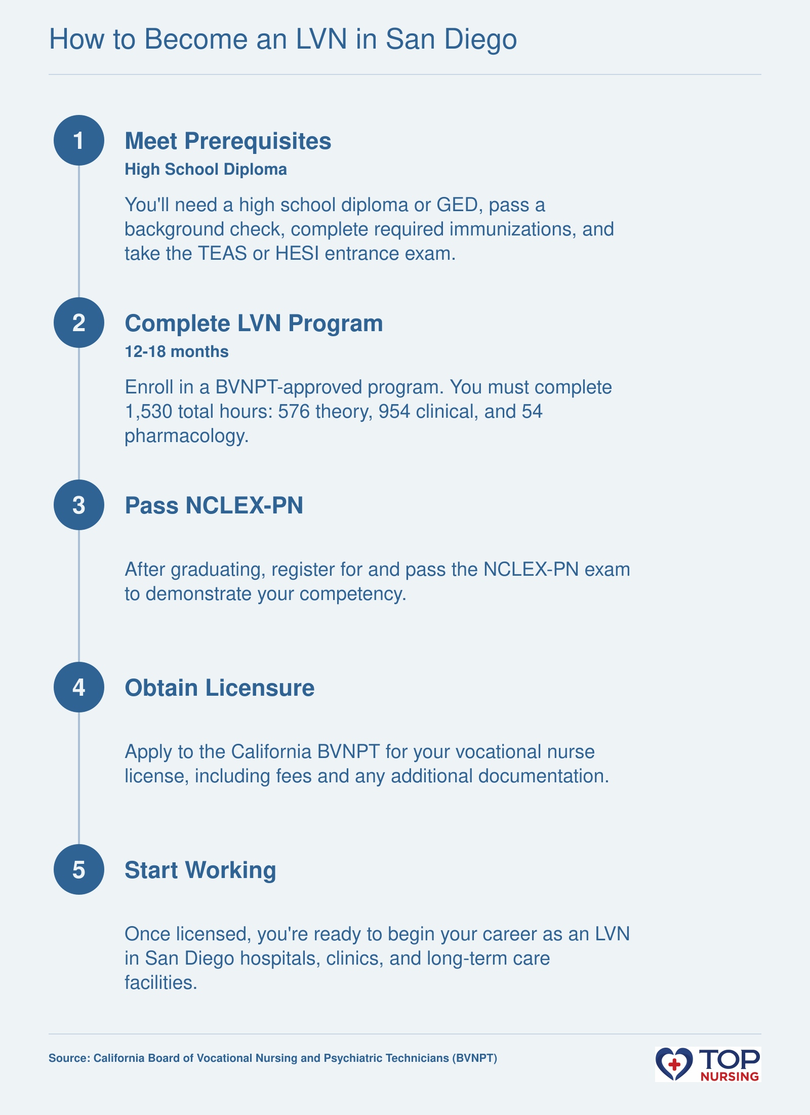 Step-by-step process to become an LVN in California, including prerequisites, a BVNPT-approved program with 1,530 clinical hours, the NCLEX-PN exam, and licensure.