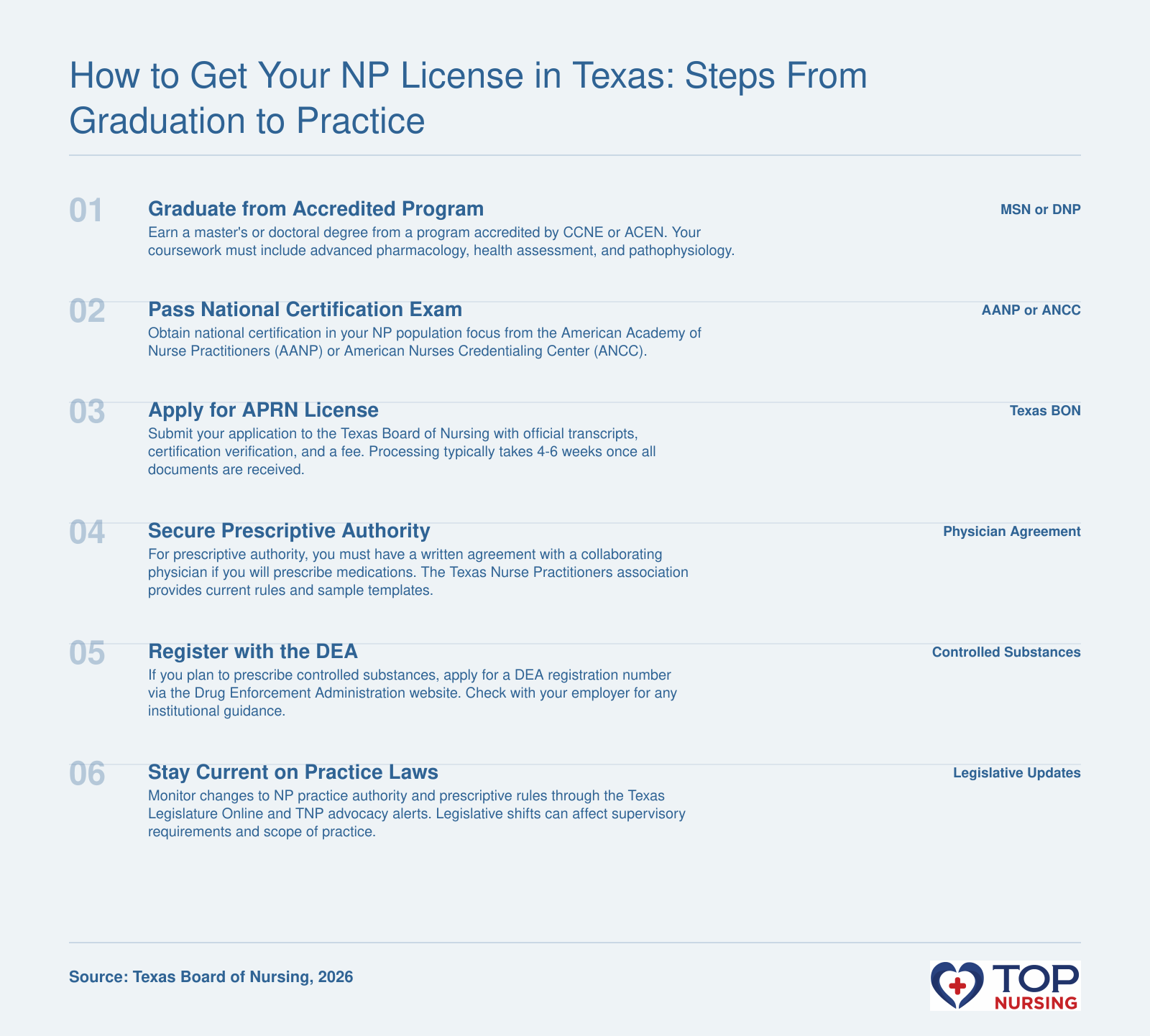 Step-by-step guide to obtaining APRN licensure in Texas, including board application, prescriptive authority, and DEA registration.