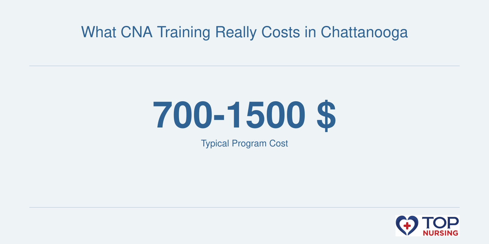 What CNA Training Really Costs in Chattanooga