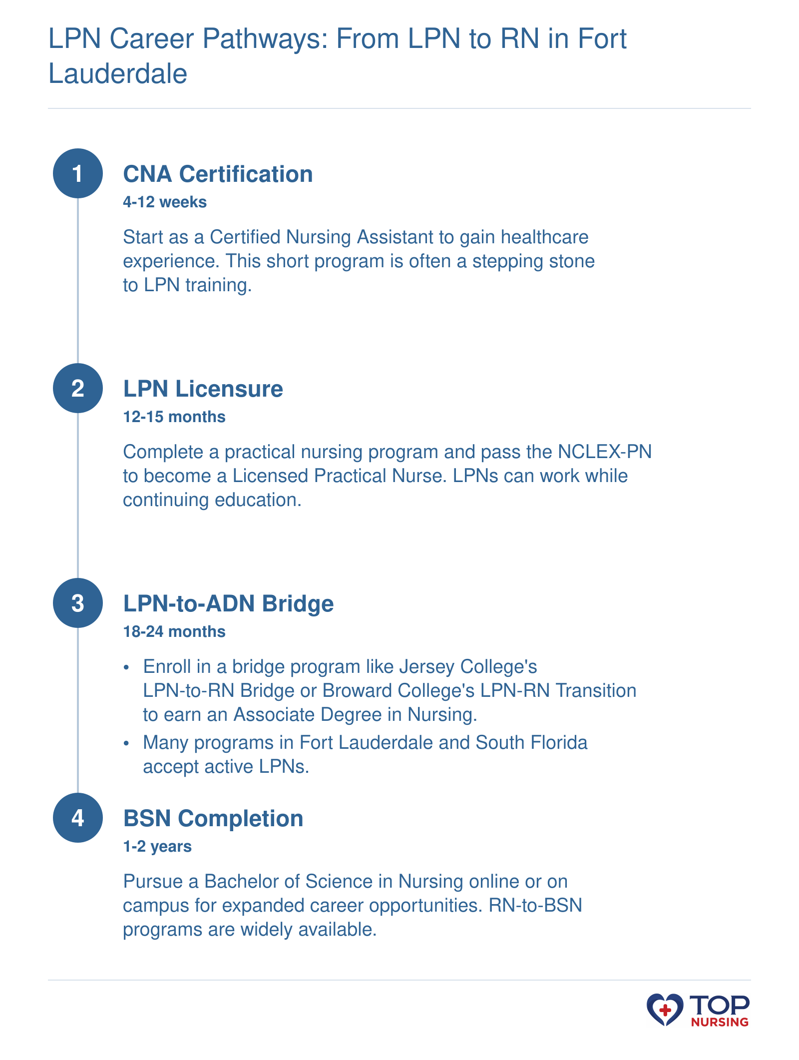 Career progression from CNA to LPN to RN to BSN with typical timeframes in Fort Lauderdale