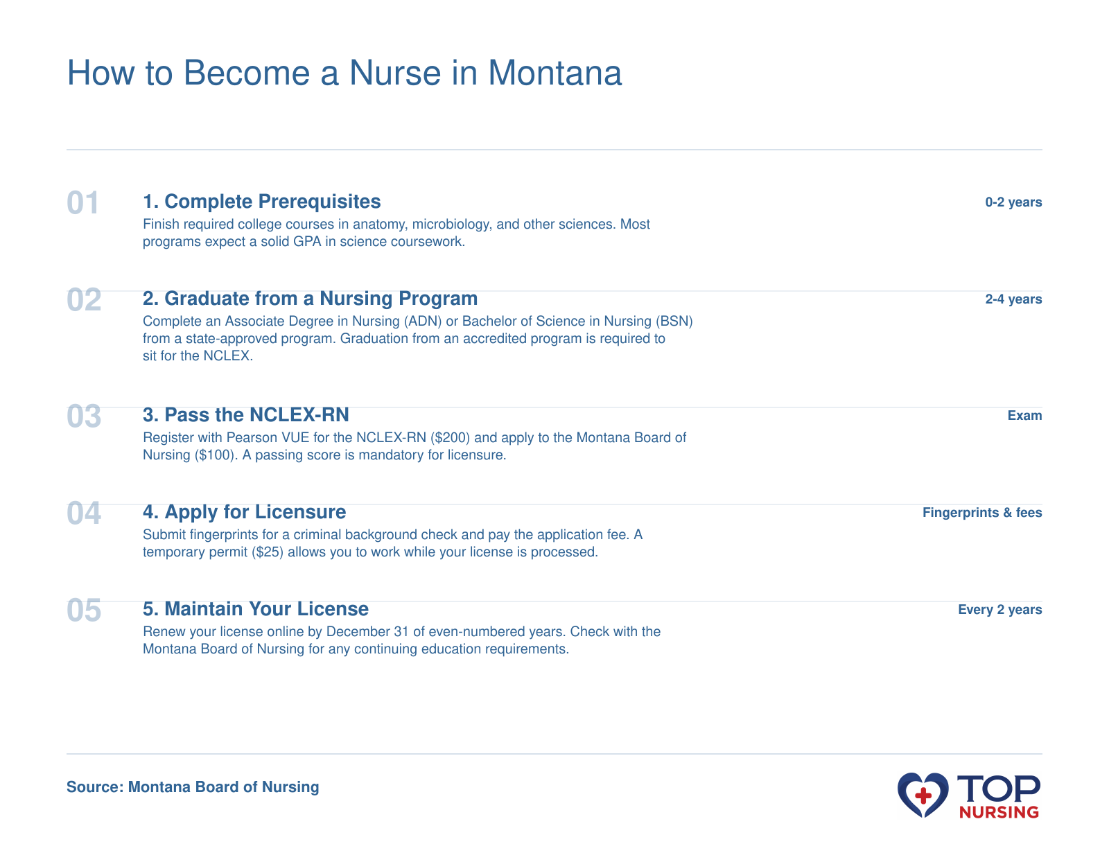 Steps to become an RN in Montana: prerequisites, nursing degree, NCLEX, state licensure, and renewal every two years.