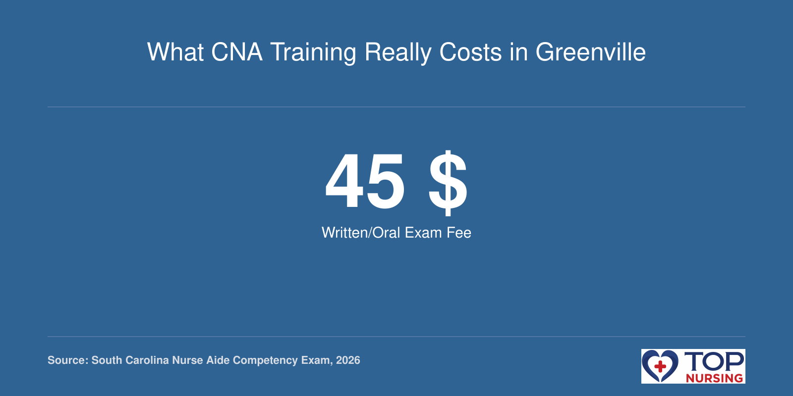 What CNA Training Really Costs in Greenville