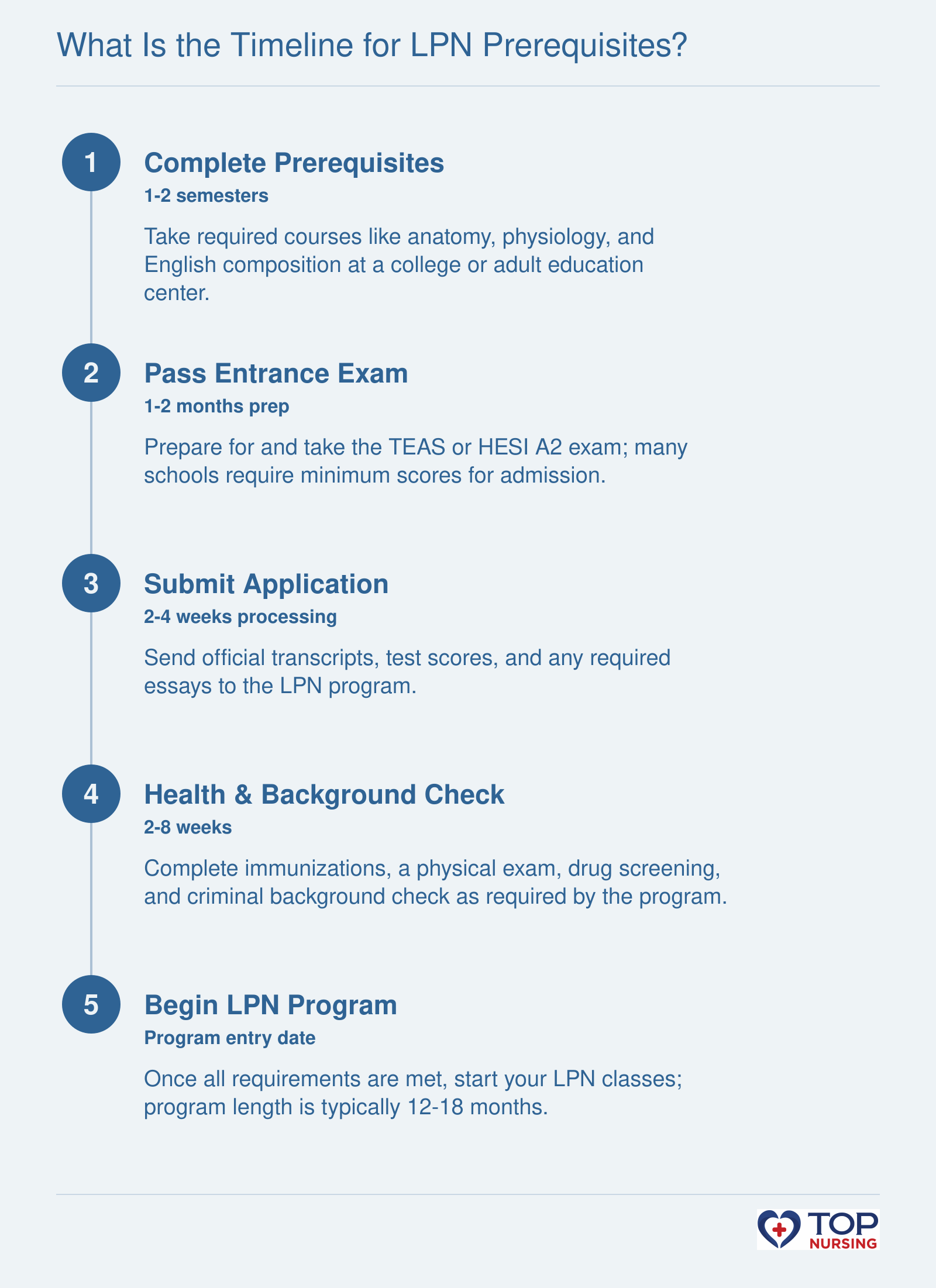 A five-step timeline from prerequisite courses to starting LPN program, spanning 3-9 months.