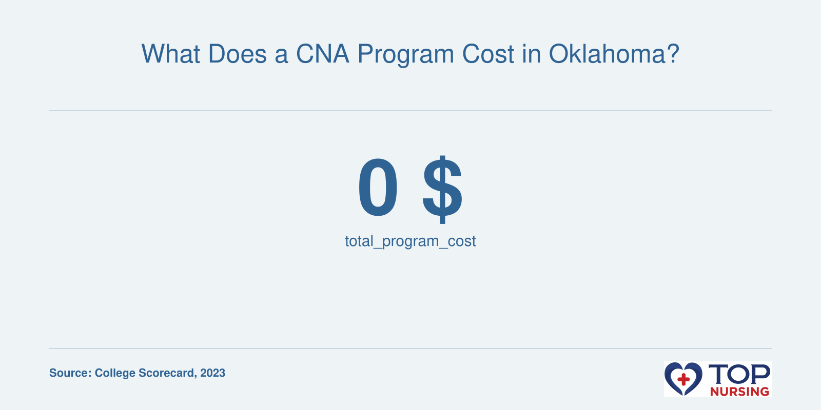 What Does a CNA Program Cost in Oklahoma?