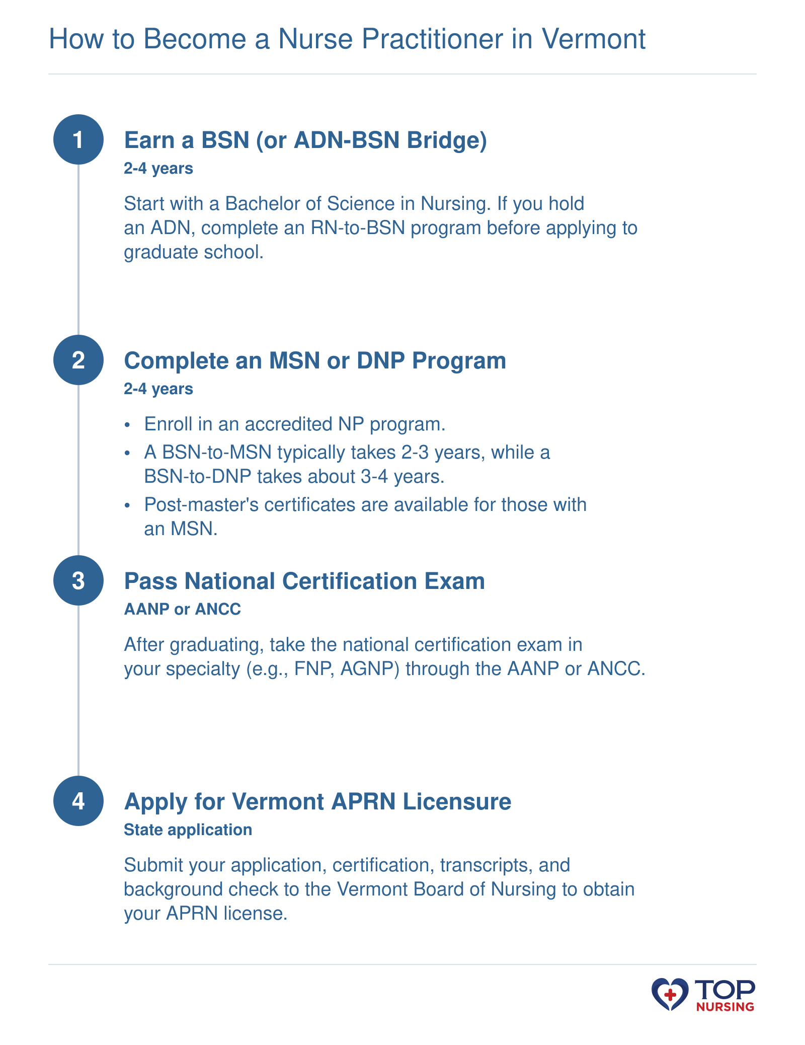 Four-step timeline to become a nurse practitioner in Vermont: BSN, graduate program, national certification, and state APRN license.