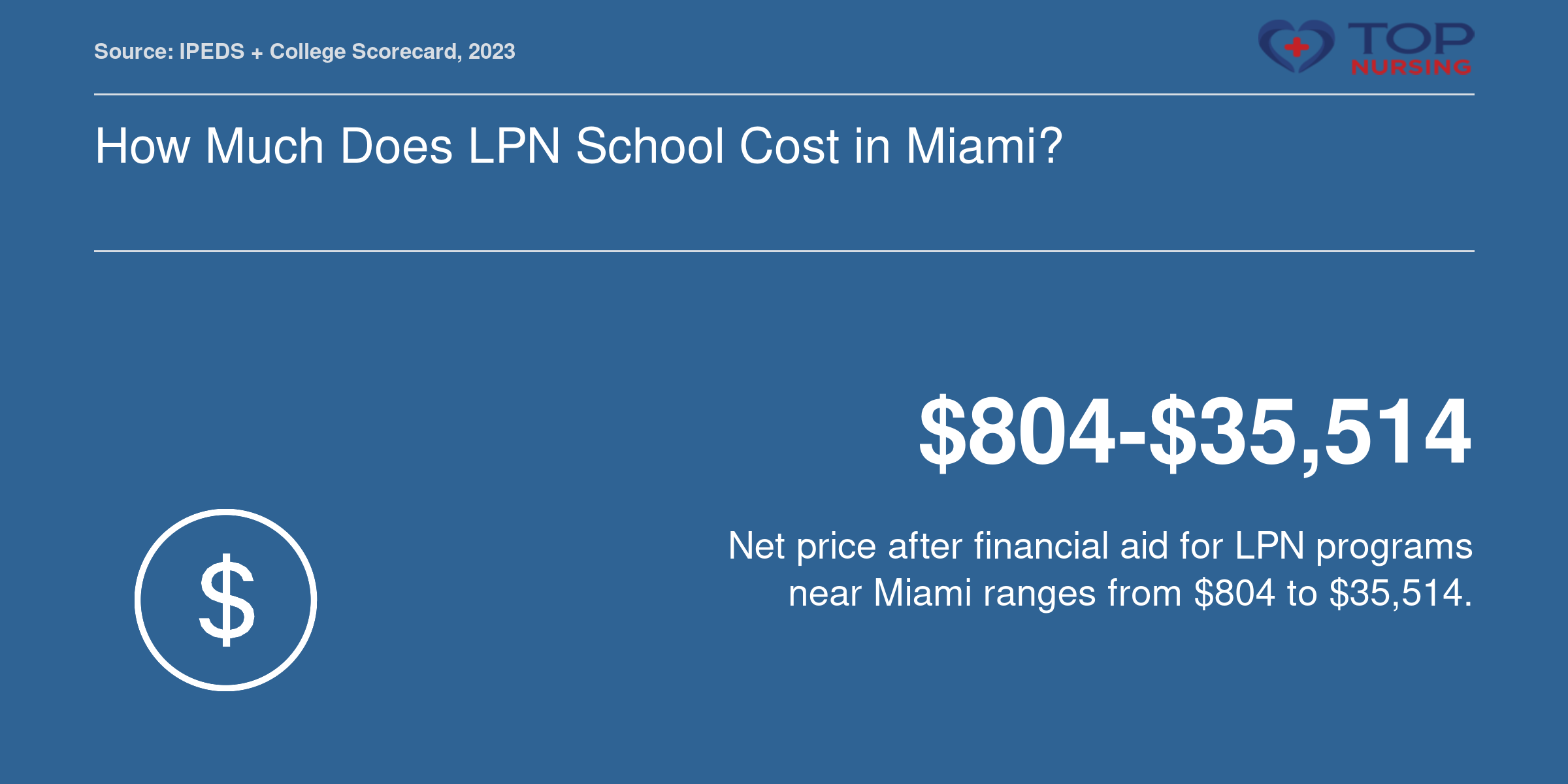 Net price across 7 Miami-area LPN programs ranges from $804 to $35,514 after aid.