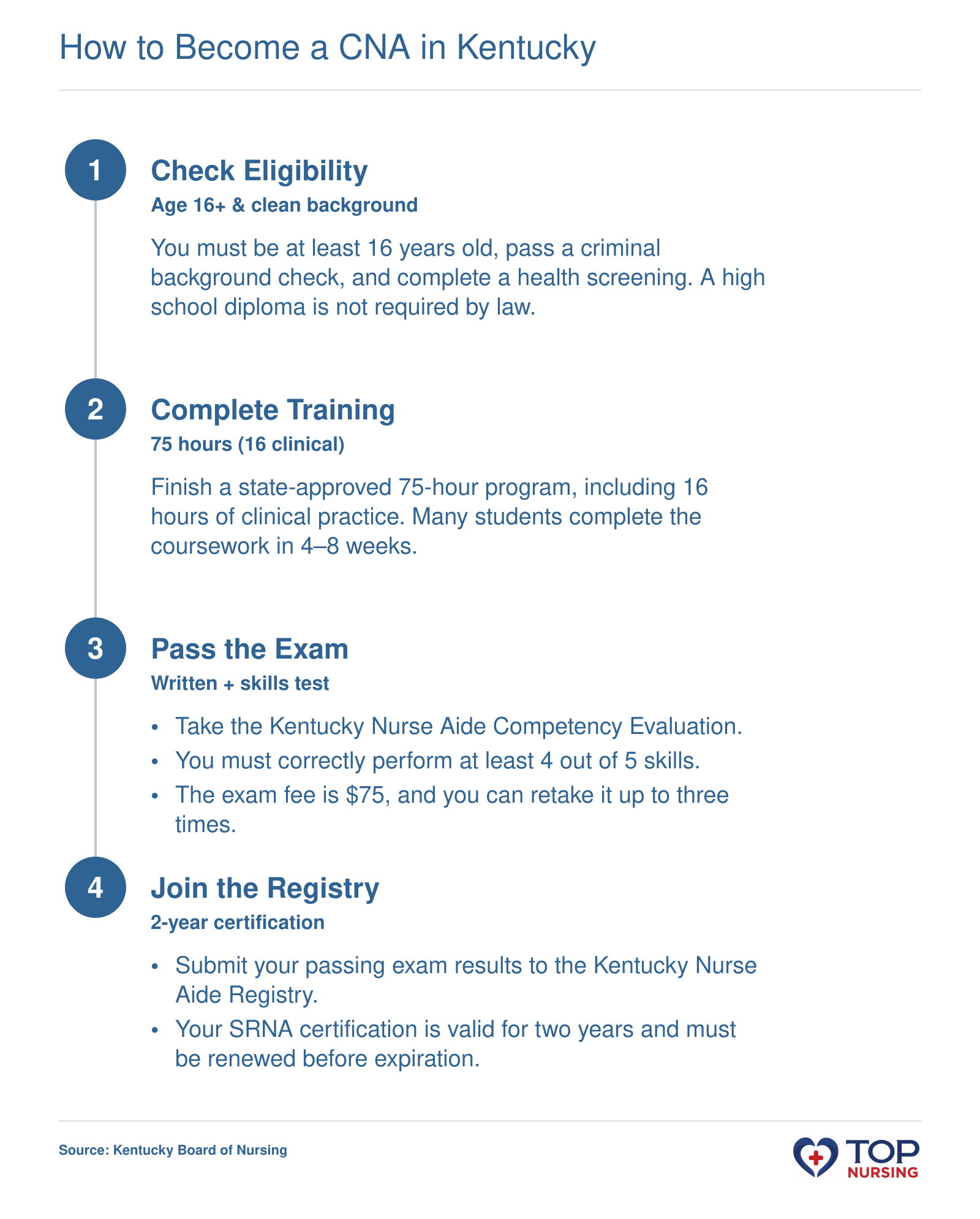 Four-step process: meet eligibility requirements, complete 75-hour training, pass the SRNA exam, and get on the Kentucky Nurse Aide Registry.