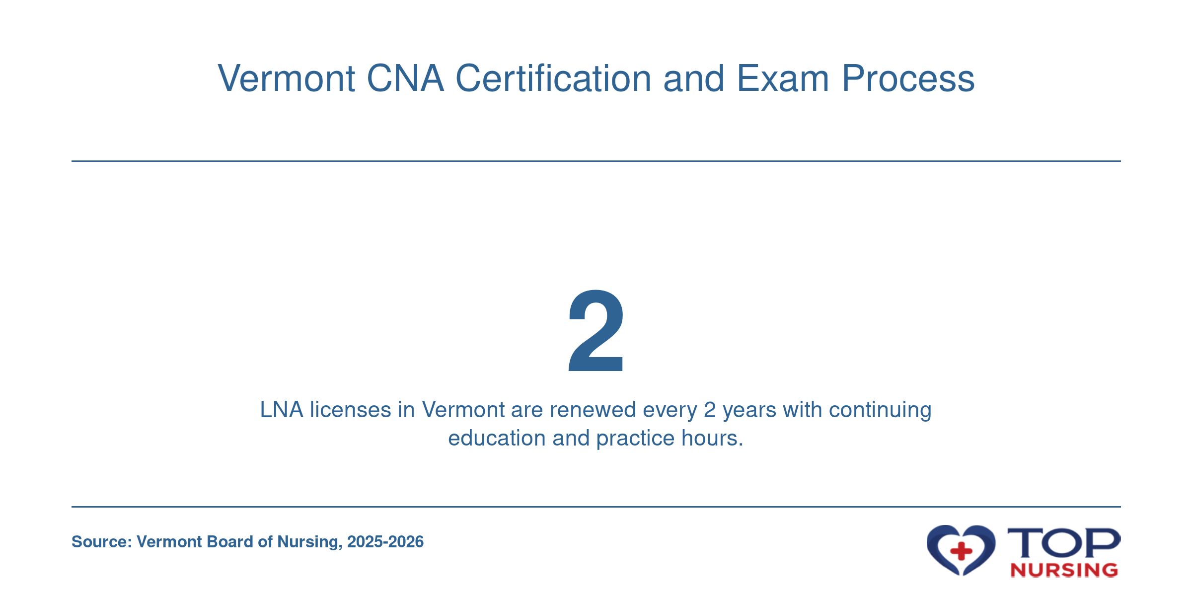 A visual illustrating the 2-year LNA license renewal period in Vermont.