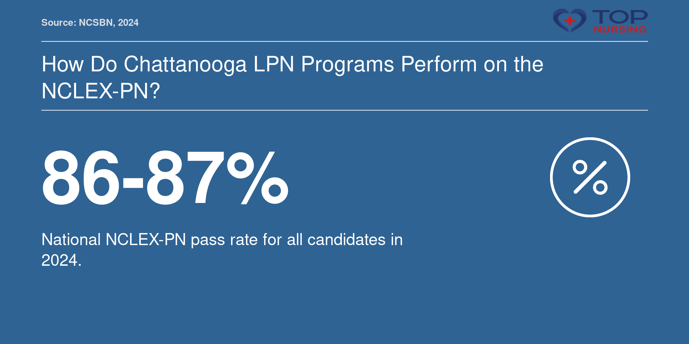 National NCLEX-PN pass rate of 86-87% in 2024