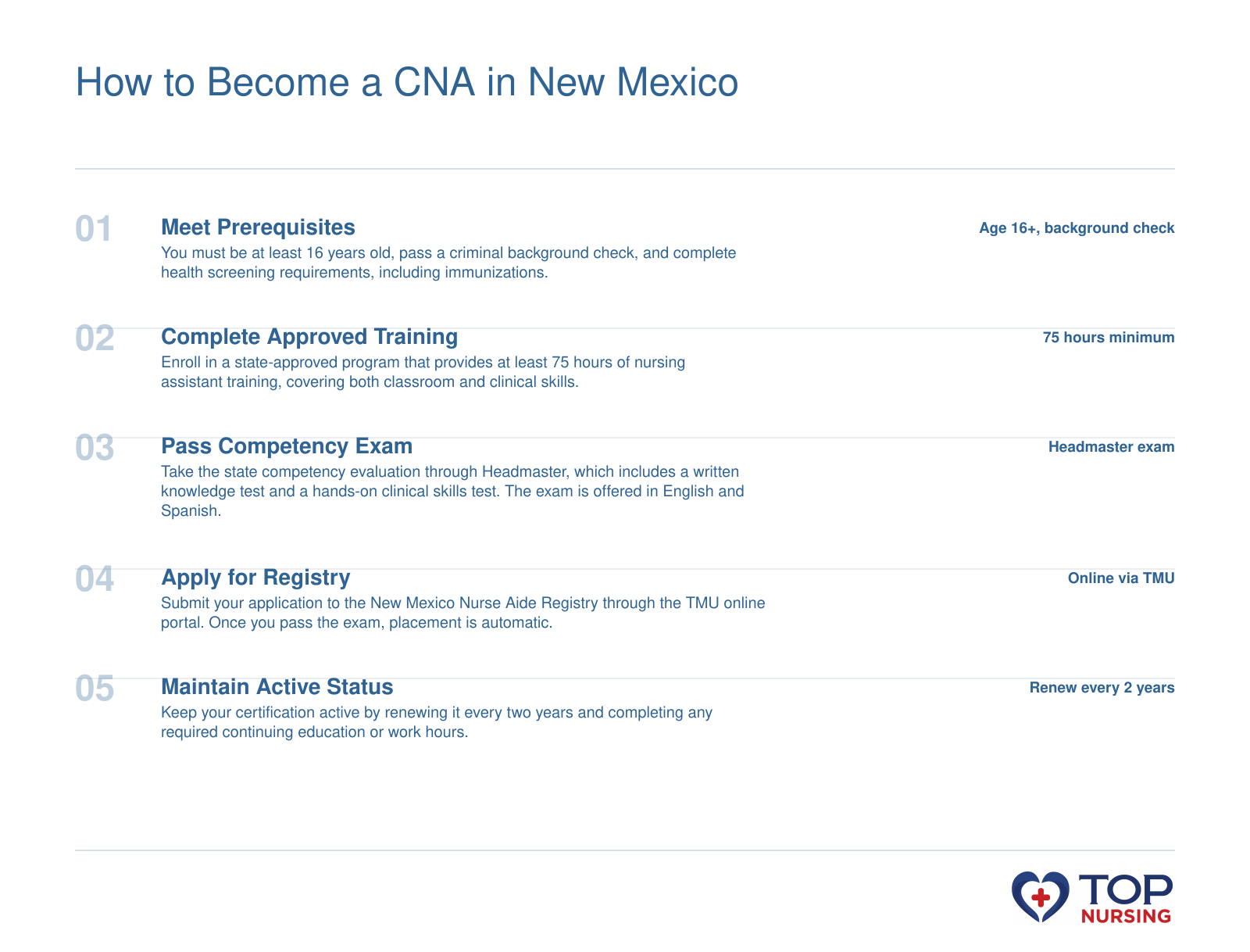 Five-step sequence to become a CNA in New Mexico: meet prerequisites, complete 75-hour training, pass the Headmaster exam, apply for the NM Nurse Aide Registry, and maintain active status.