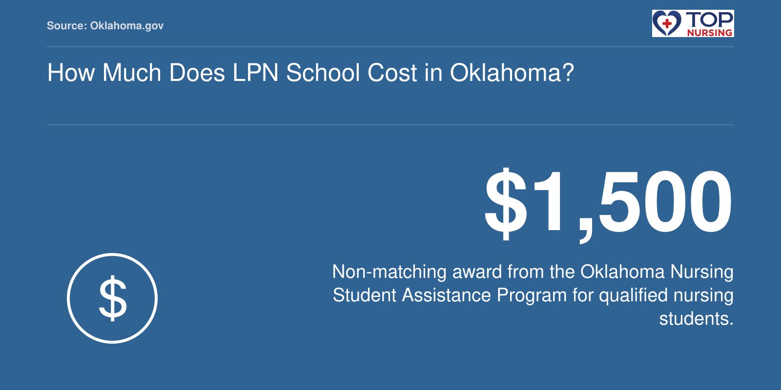Oklahoma Nursing Student Assistance Program provides up to $1,500 non-matching award for LPN students.