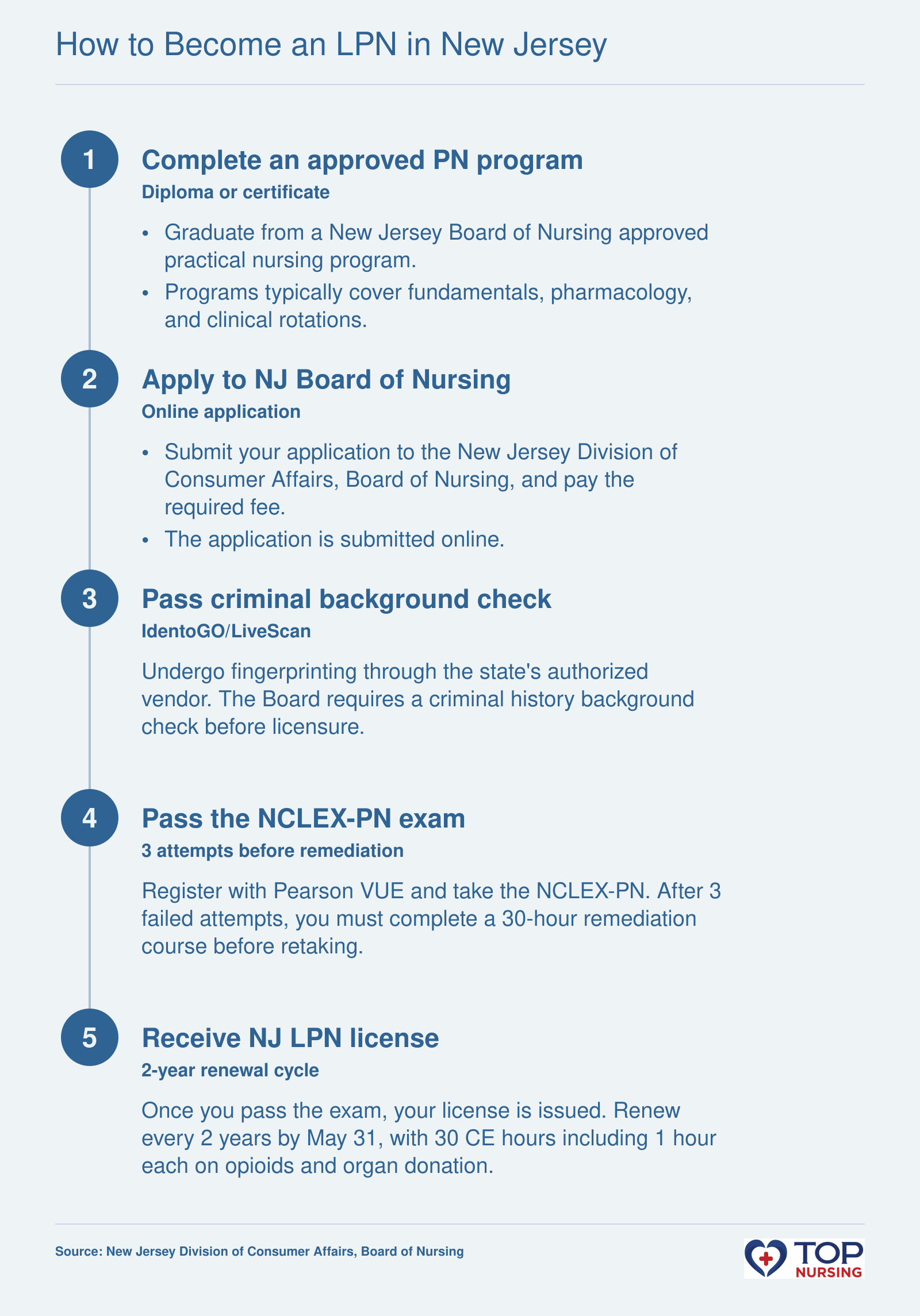 Step-by-step pathway to become an LPN in New Jersey: complete an approved PN program, apply to the Board, pass a background check, pass the NCLEX-PN, and receive your license.