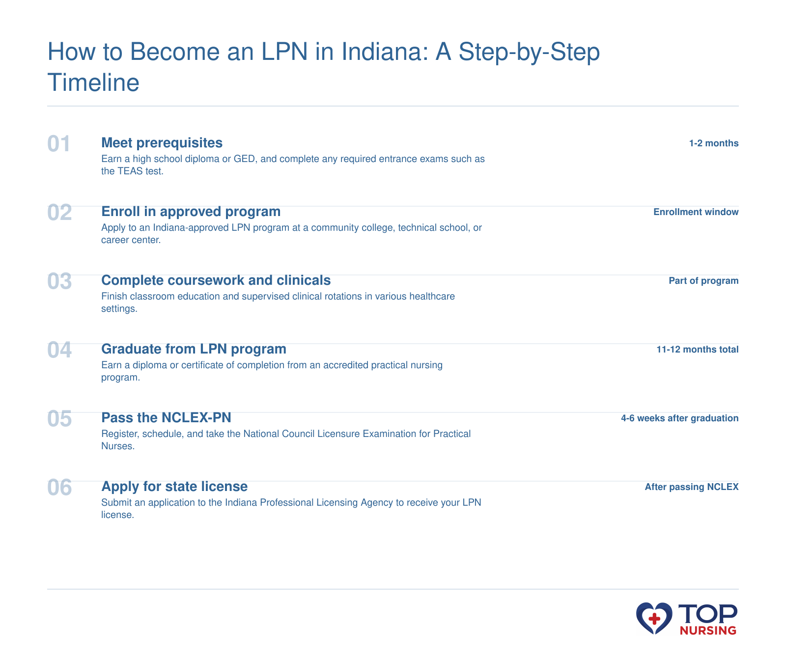 Steps to become an LPN in Indiana: prerequisites (1-2 months), approved program (11-12 months), NCLEX-PN (4-6 weeks), and state licensure via the Indiana Professional Licensing Agency.