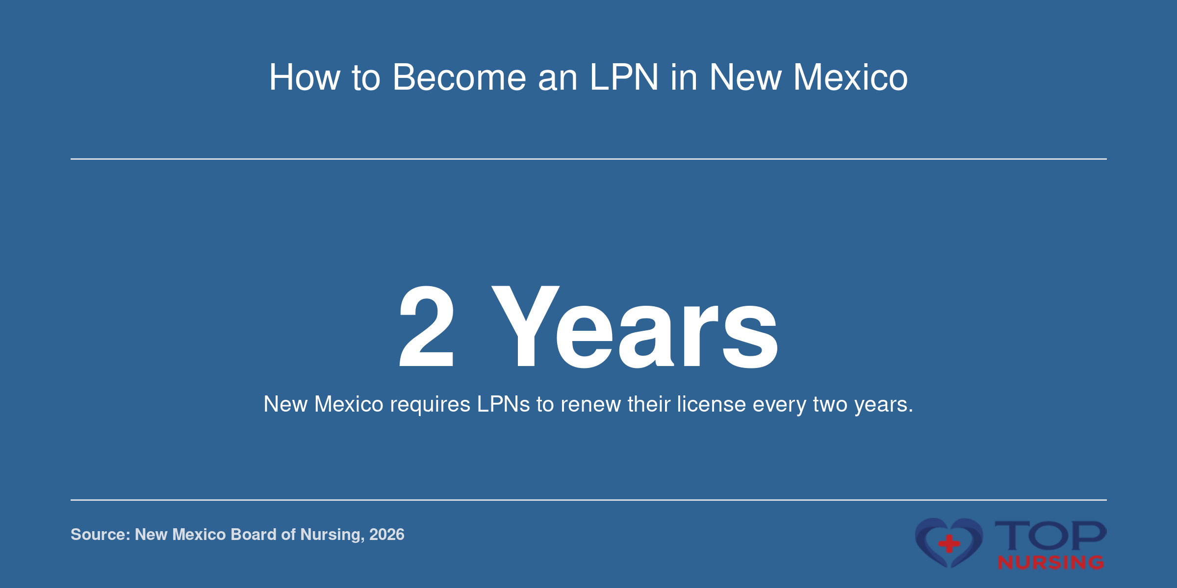 Visual representation of the 2-year LPN license renewal period in New Mexico.