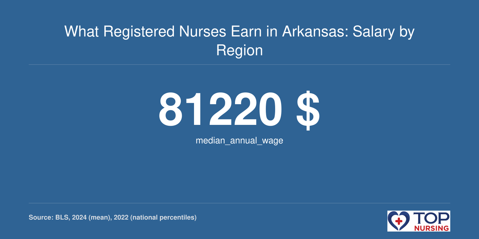 What Registered Nurses Earn in Arkansas: Salary by Region