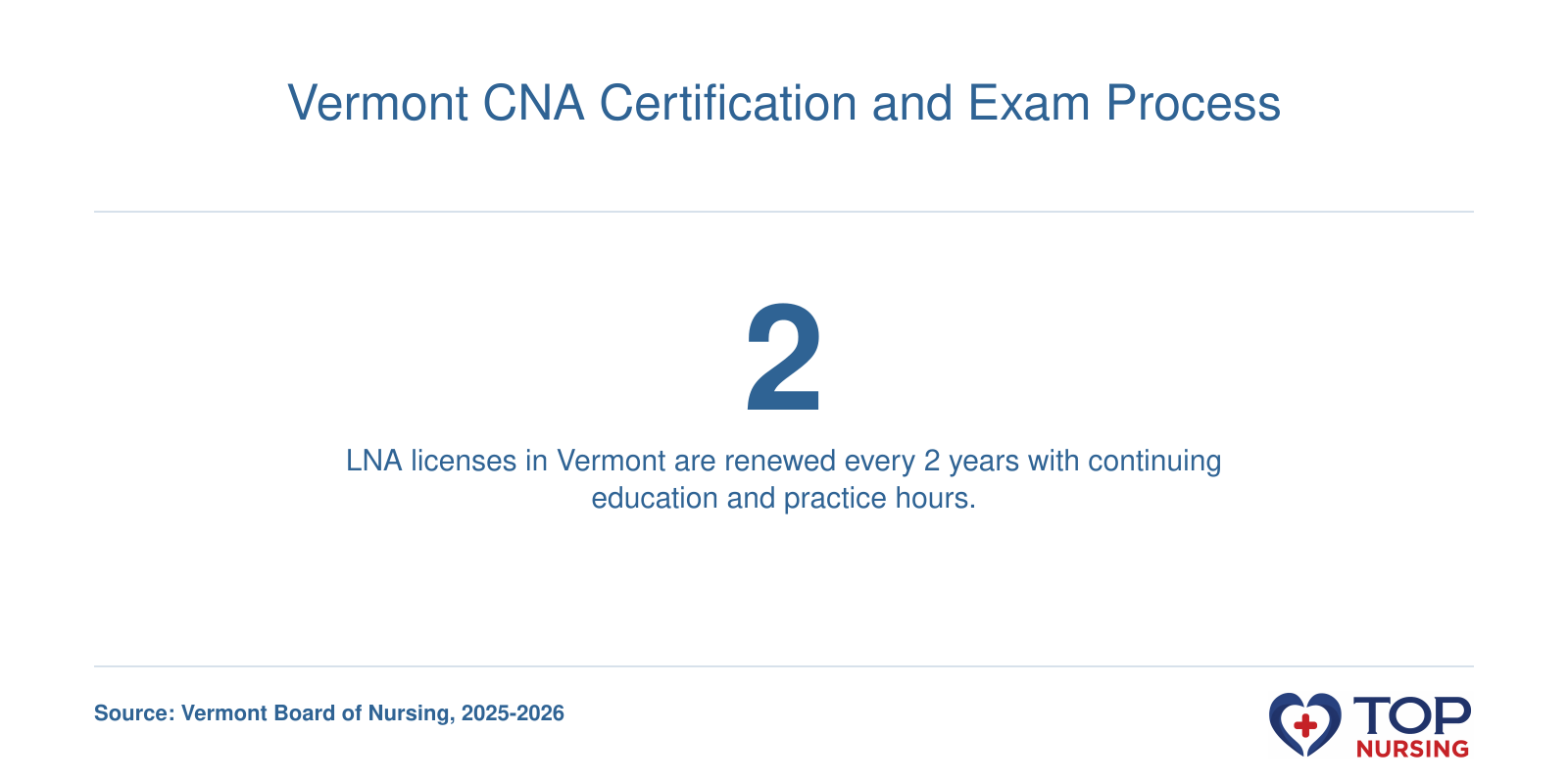 A visual illustrating the 2-year LNA license renewal period in Vermont.