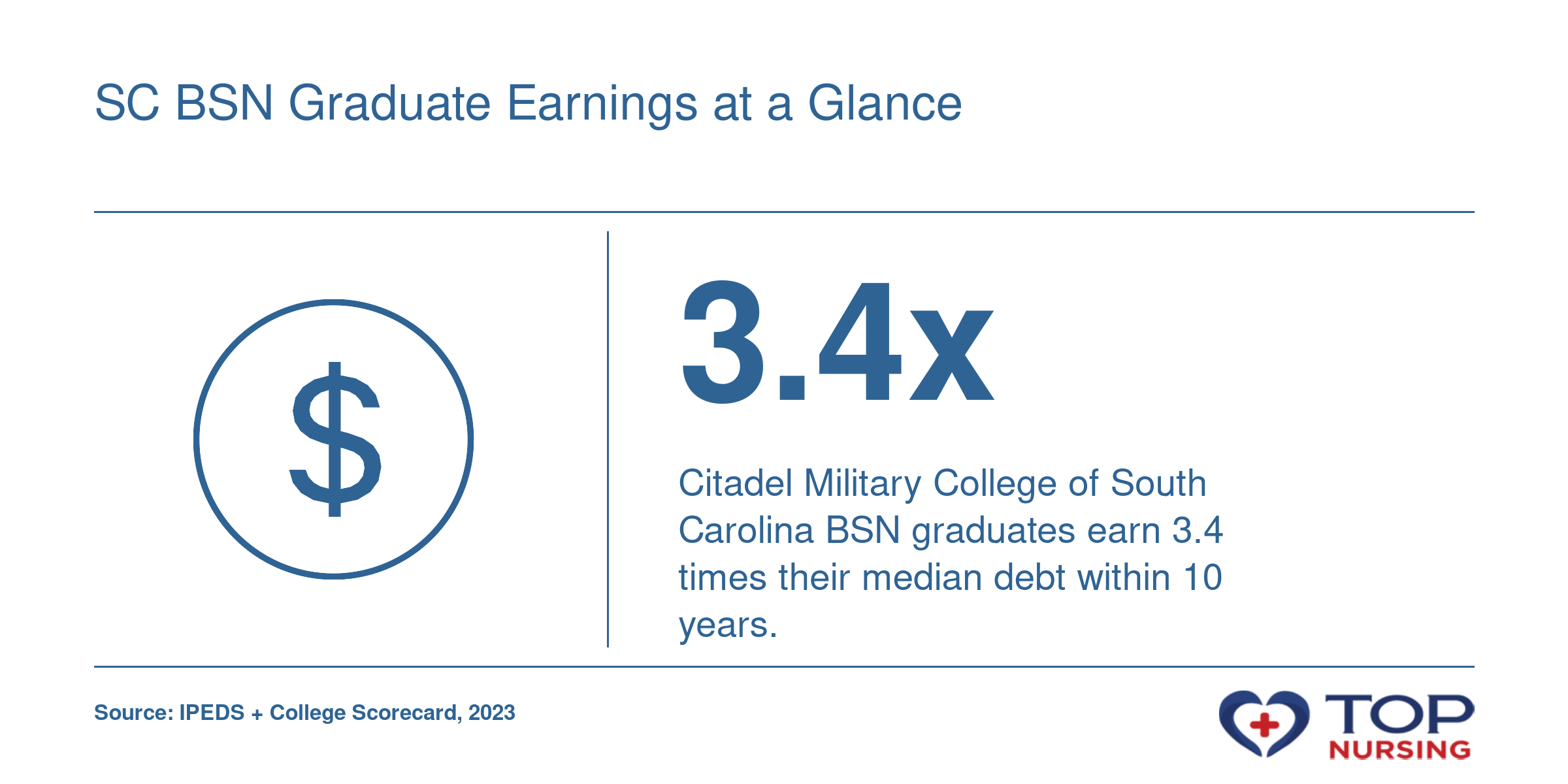 SC BSN Graduate Earnings at a Glance