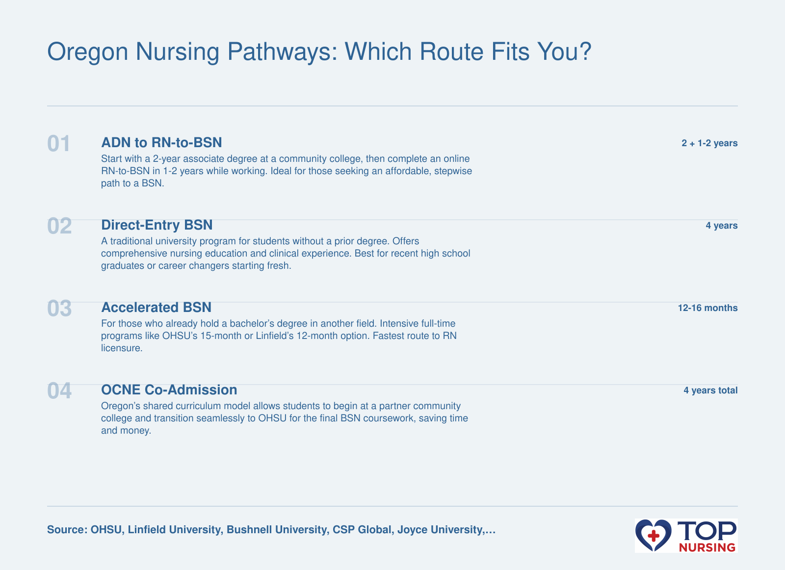 Four nursing education pathways in Oregon: ADN to RN-to-BSN, direct BSN, accelerated BSN, and OCNE co-admission, with durations and student profiles.