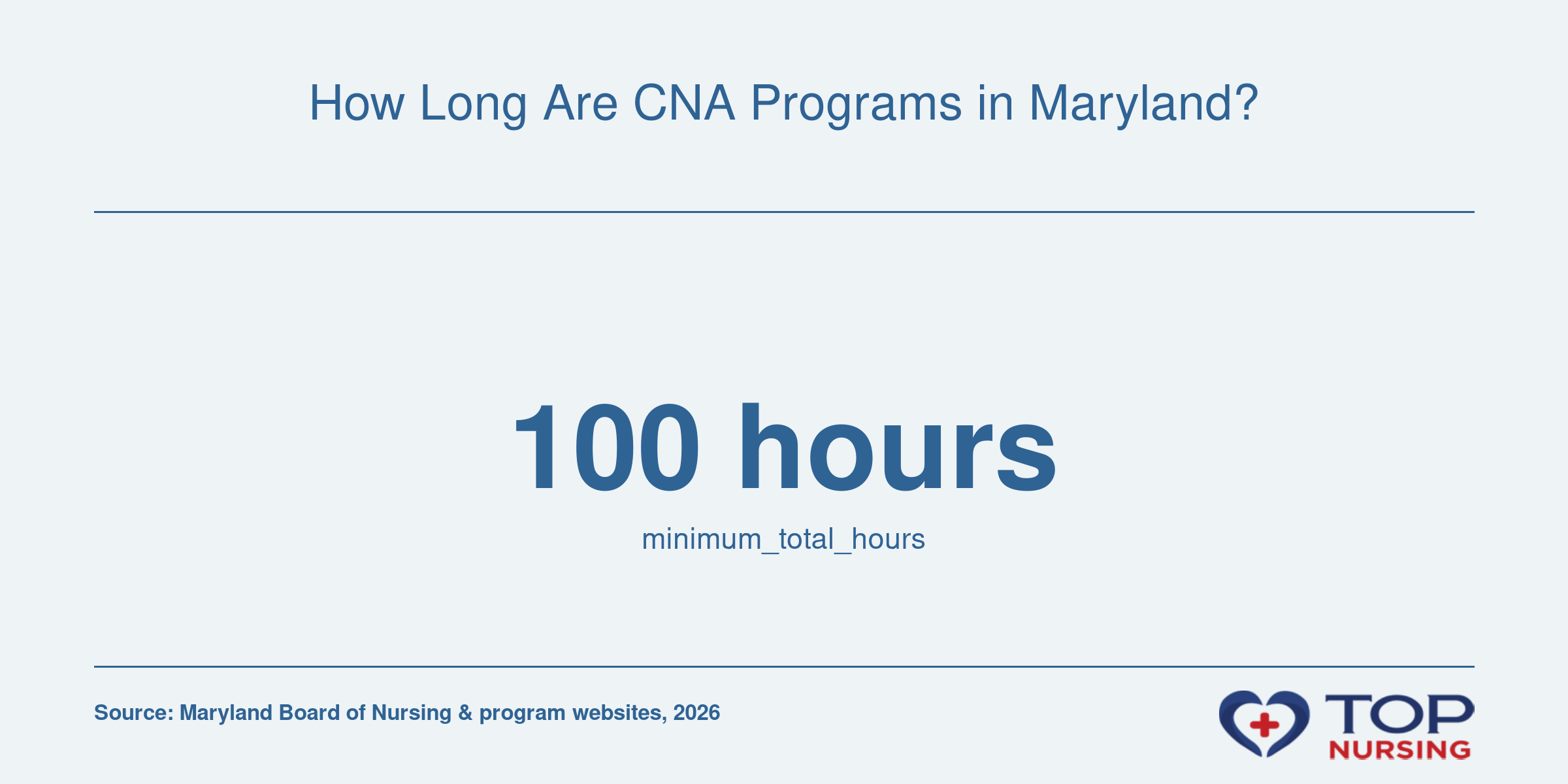 How Long Are CNA Programs in Maryland?