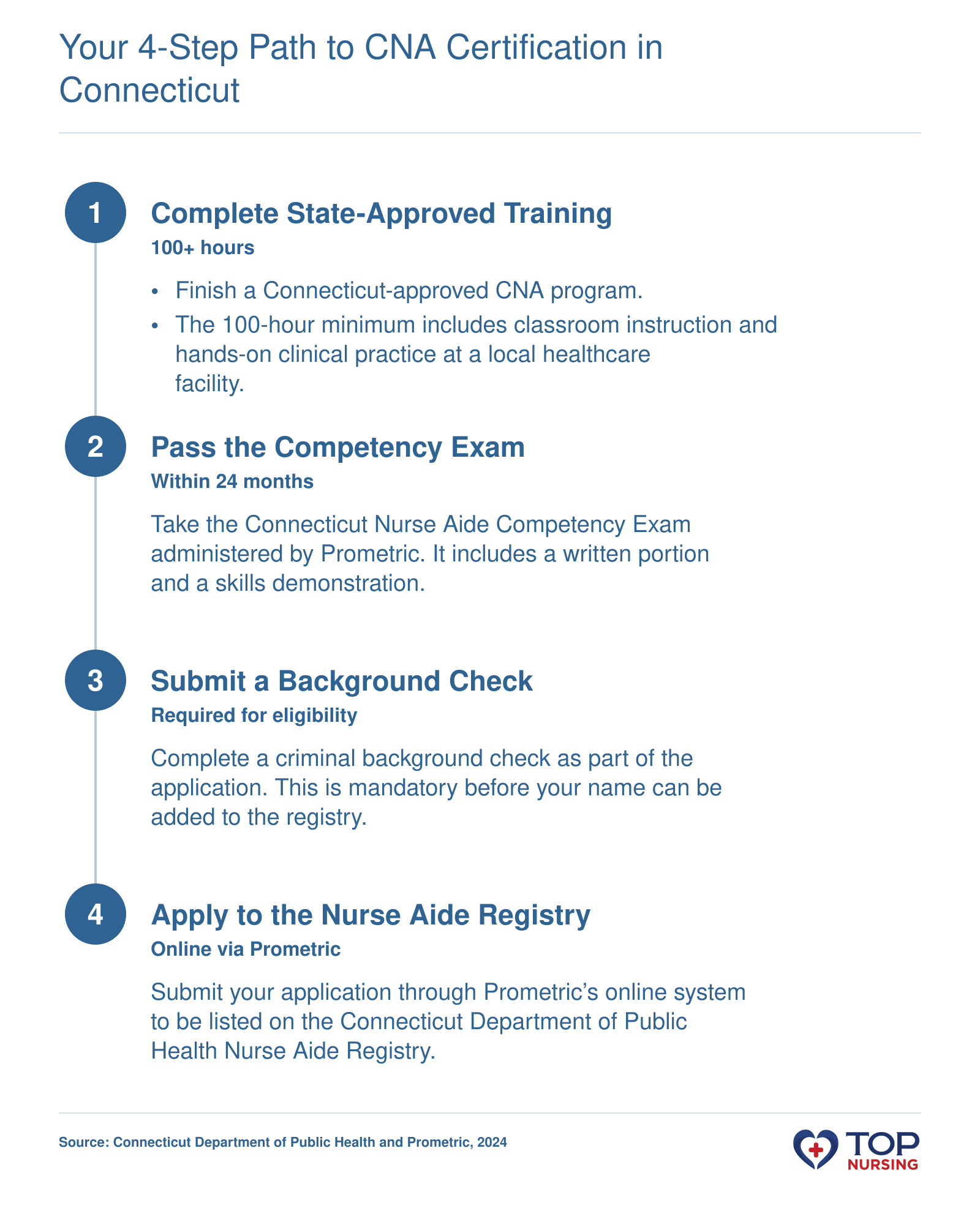 Steps to become a CNA in Connecticut: training, exam, background check, registry application.