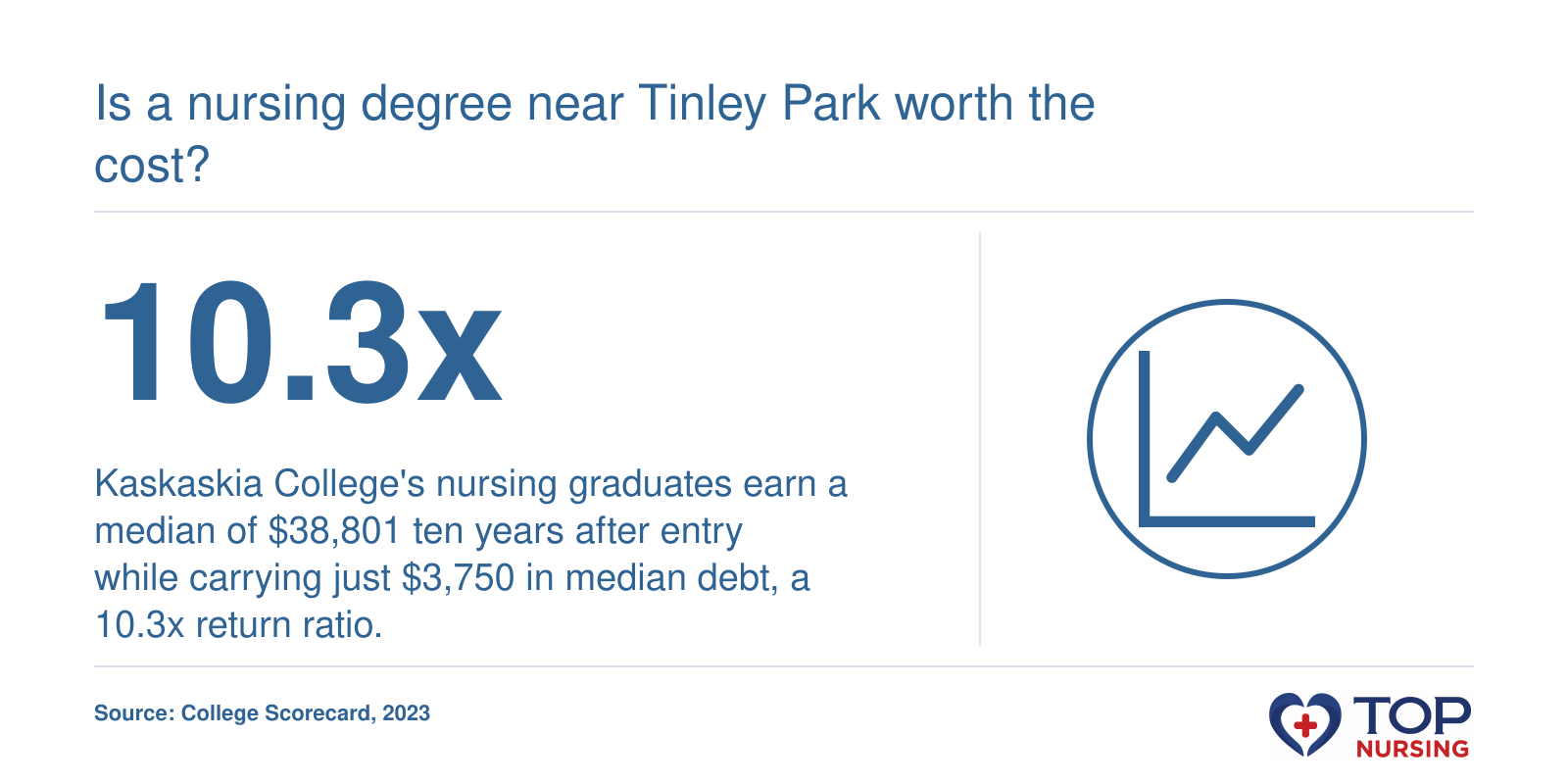 Is a nursing degree near Tinley Park worth the cost?