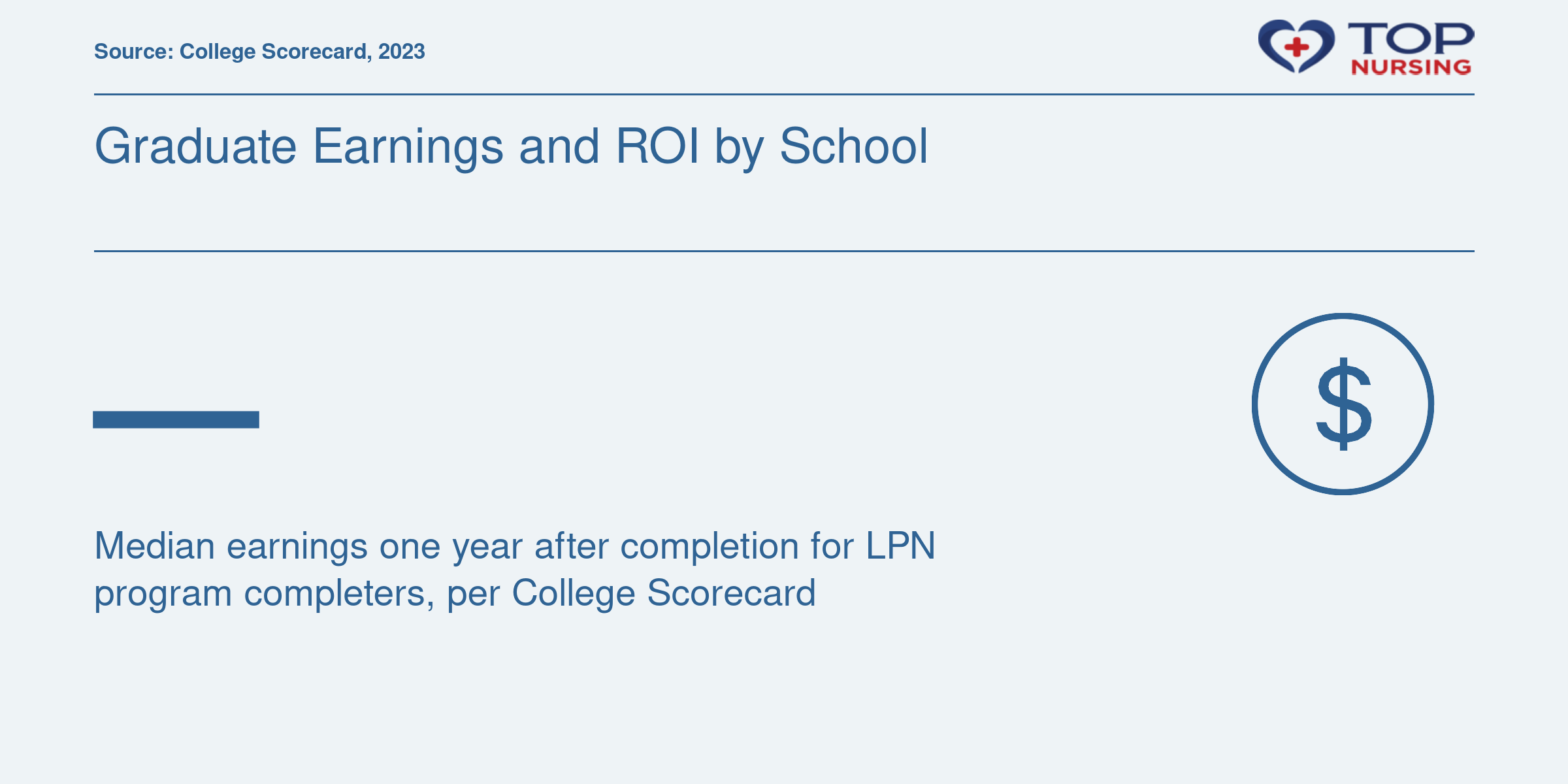 Graduate Earnings and ROI by School