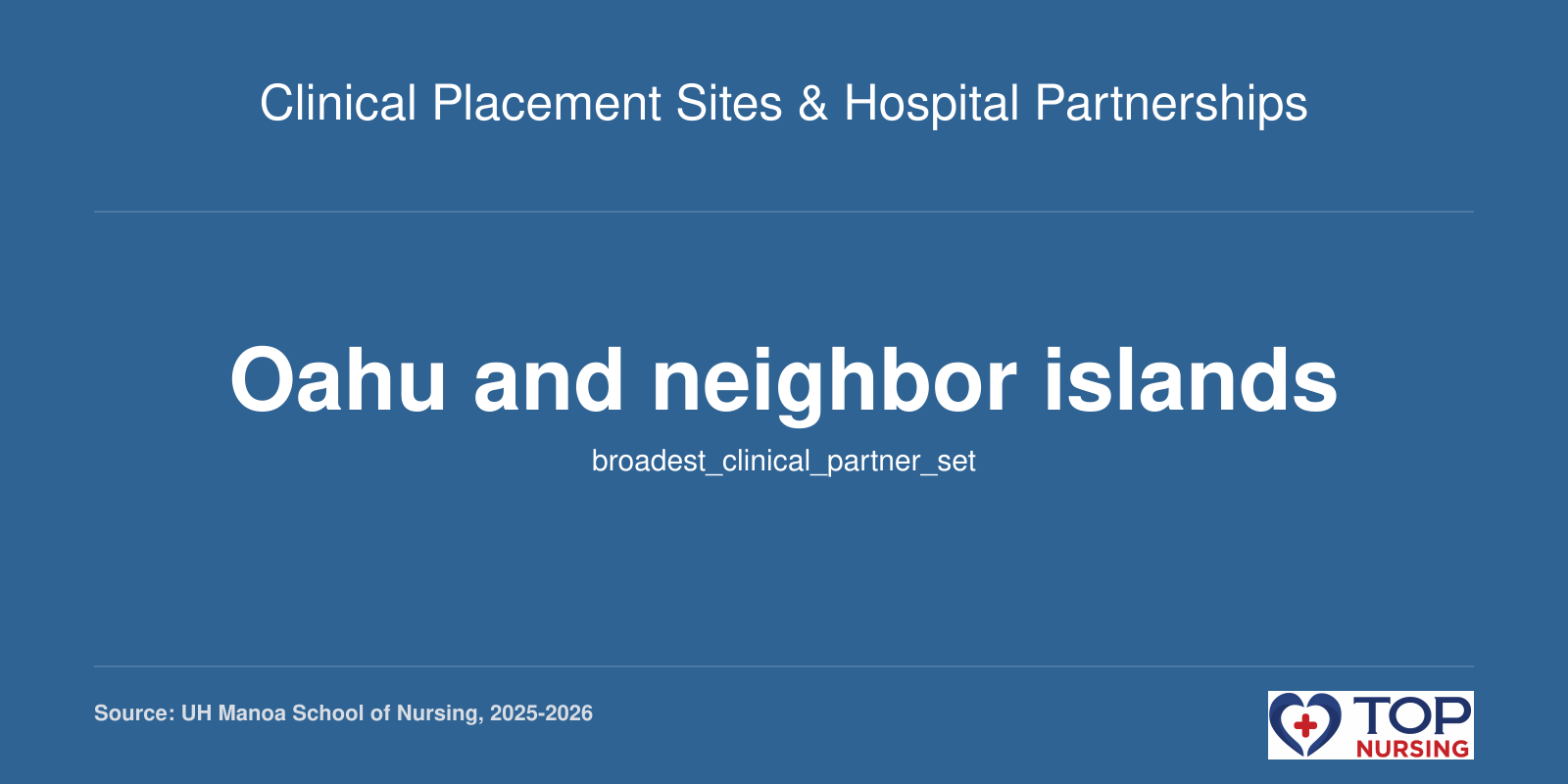 Clinical Placement Sites & Hospital Partnerships