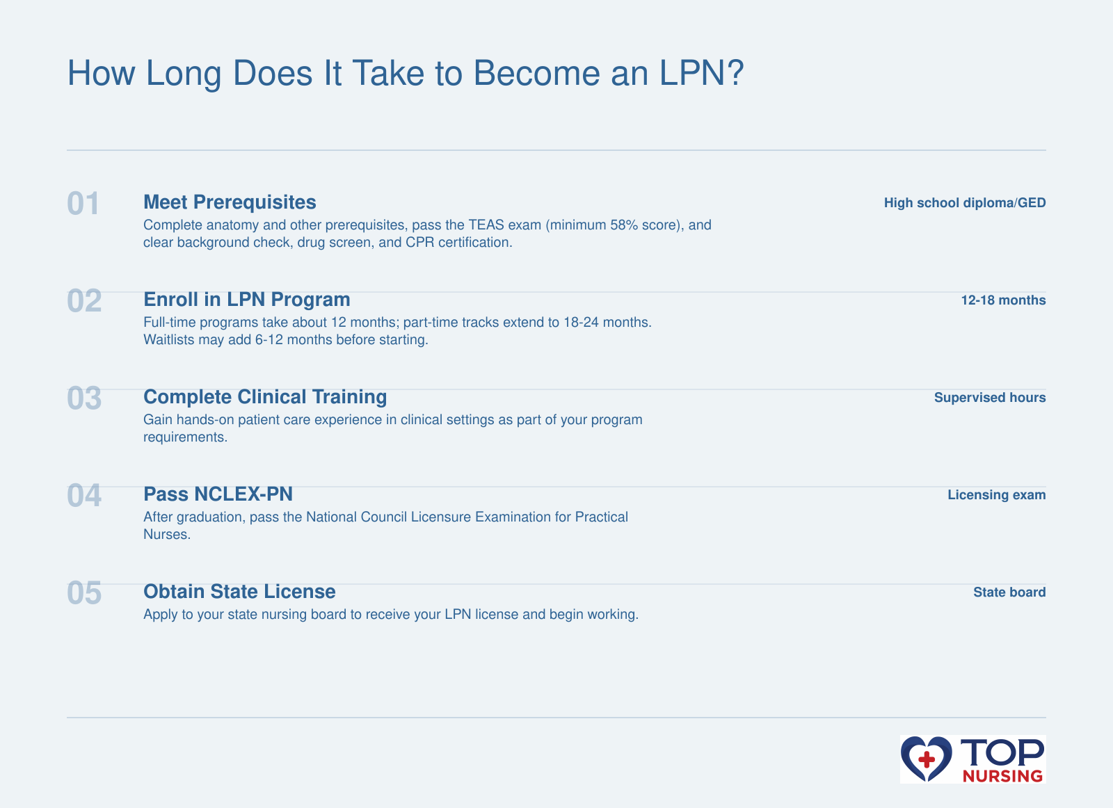 Five-step sequence: prerequisites, program enrollment lasting 12-18 months, clinical training, NCLEX-PN exam, and state licensure to become an LPN.