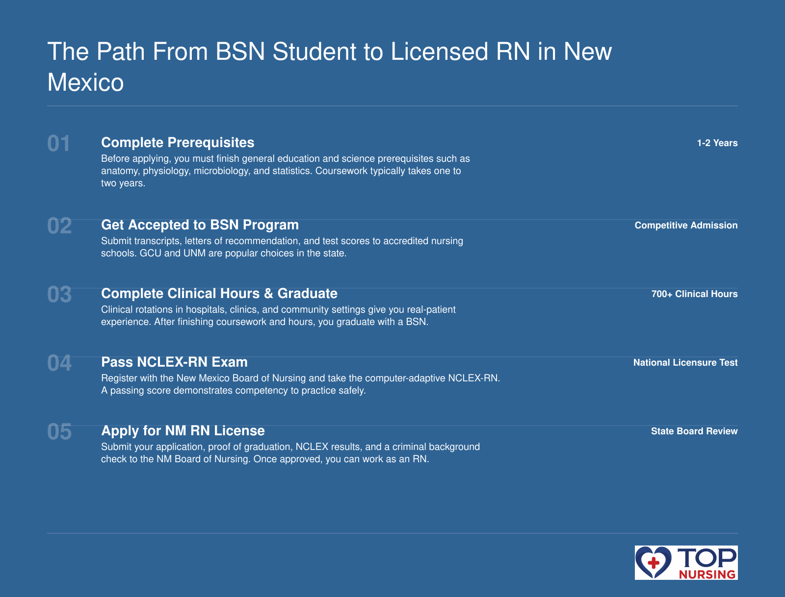 Step-by-step path from BSN student to licensed RN in New Mexico: prerequisites, acceptance, clinical hours and graduation, NCLEX, and state licensure. Traditional timeline 4 years, accelerated 12-18 months.