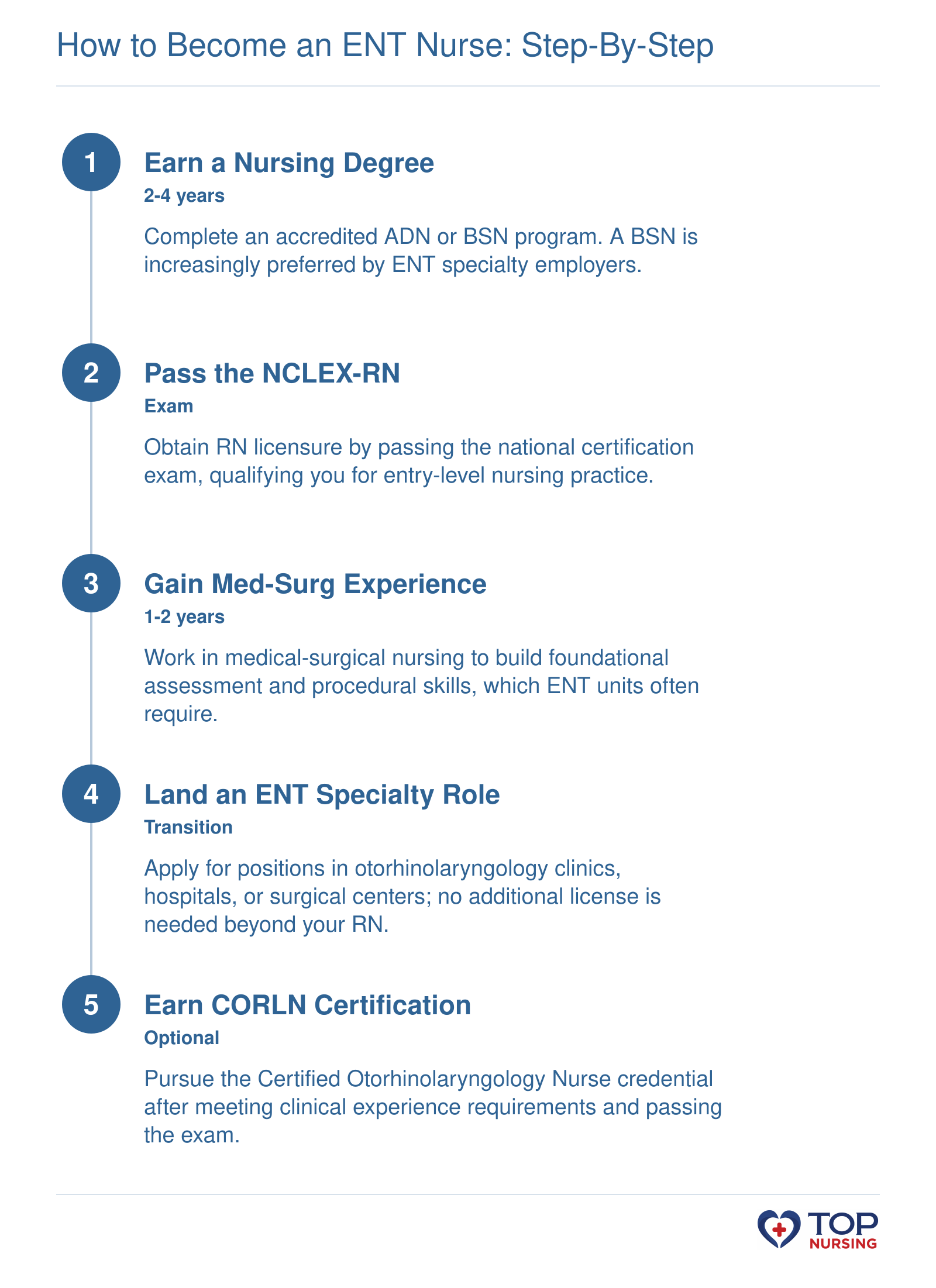 A 5-step pathway from nursing school to CORLN-certified ENT nurse, typically taking 5-7 years