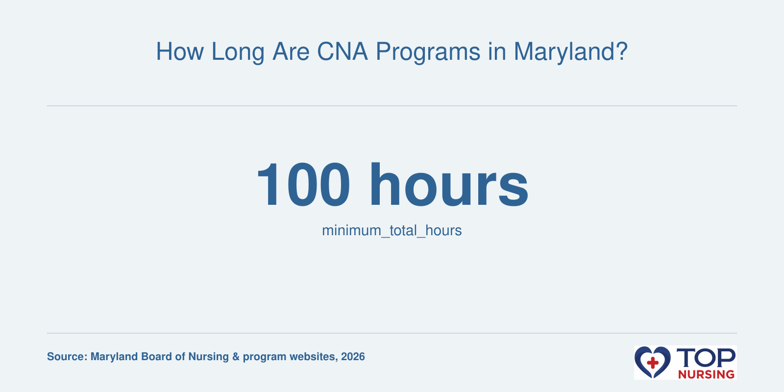 How Long Are CNA Programs in Maryland?