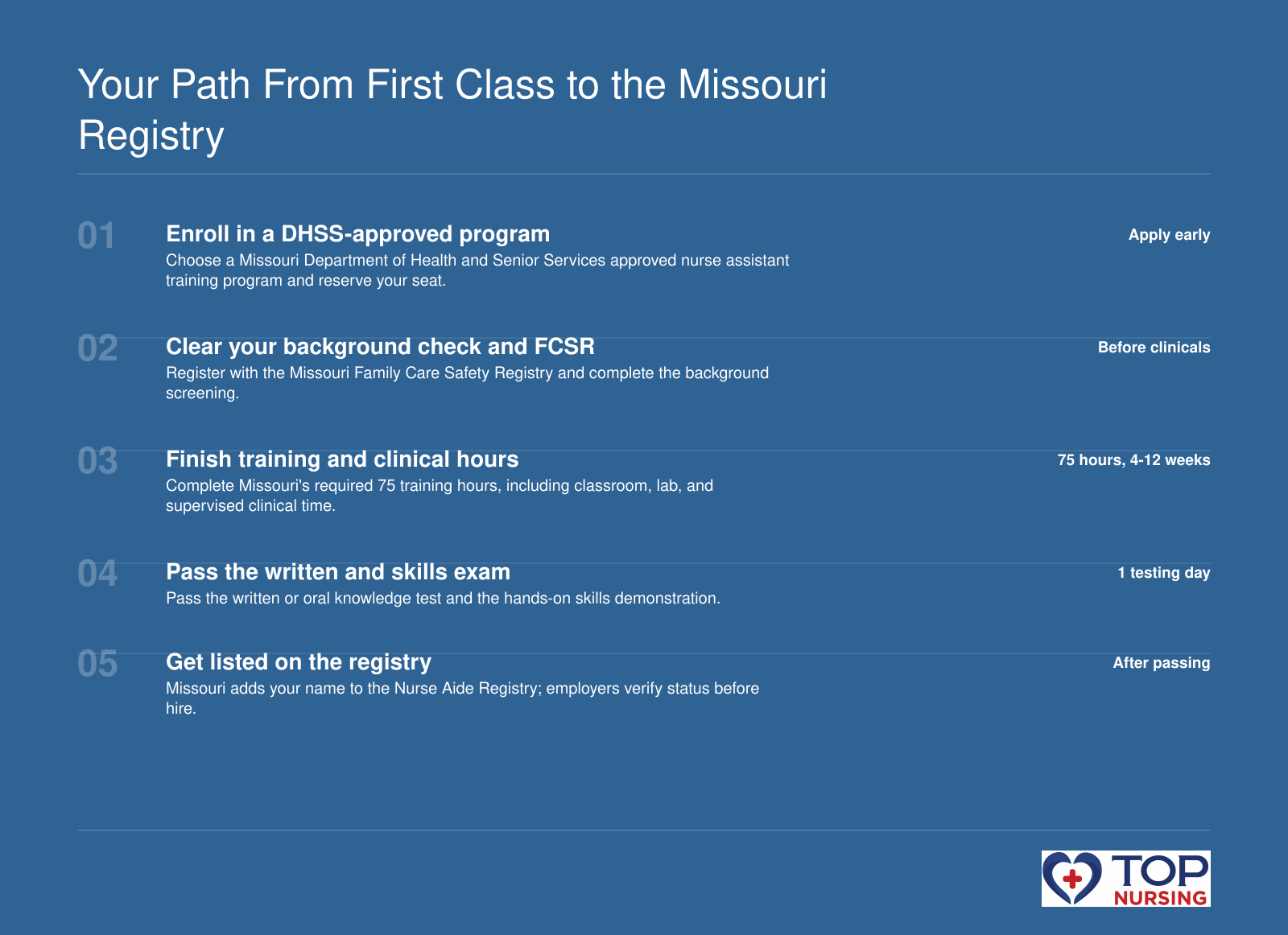 Five steps from Missouri CNA program enrollment to state nurse aide registry listing