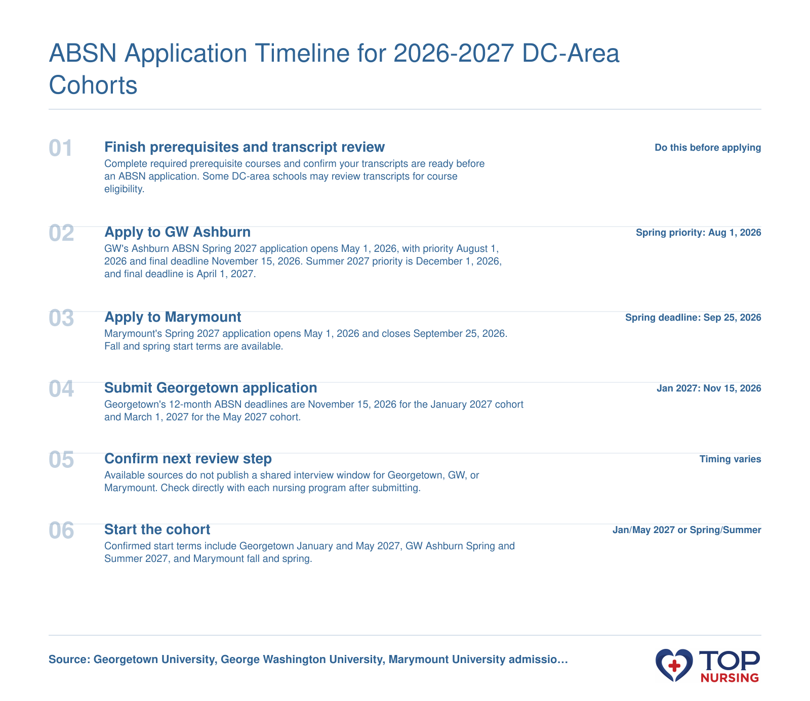 DC-area accelerated nursing application deadlines and cohort start terms for the 2026-2027 admissions cycle.