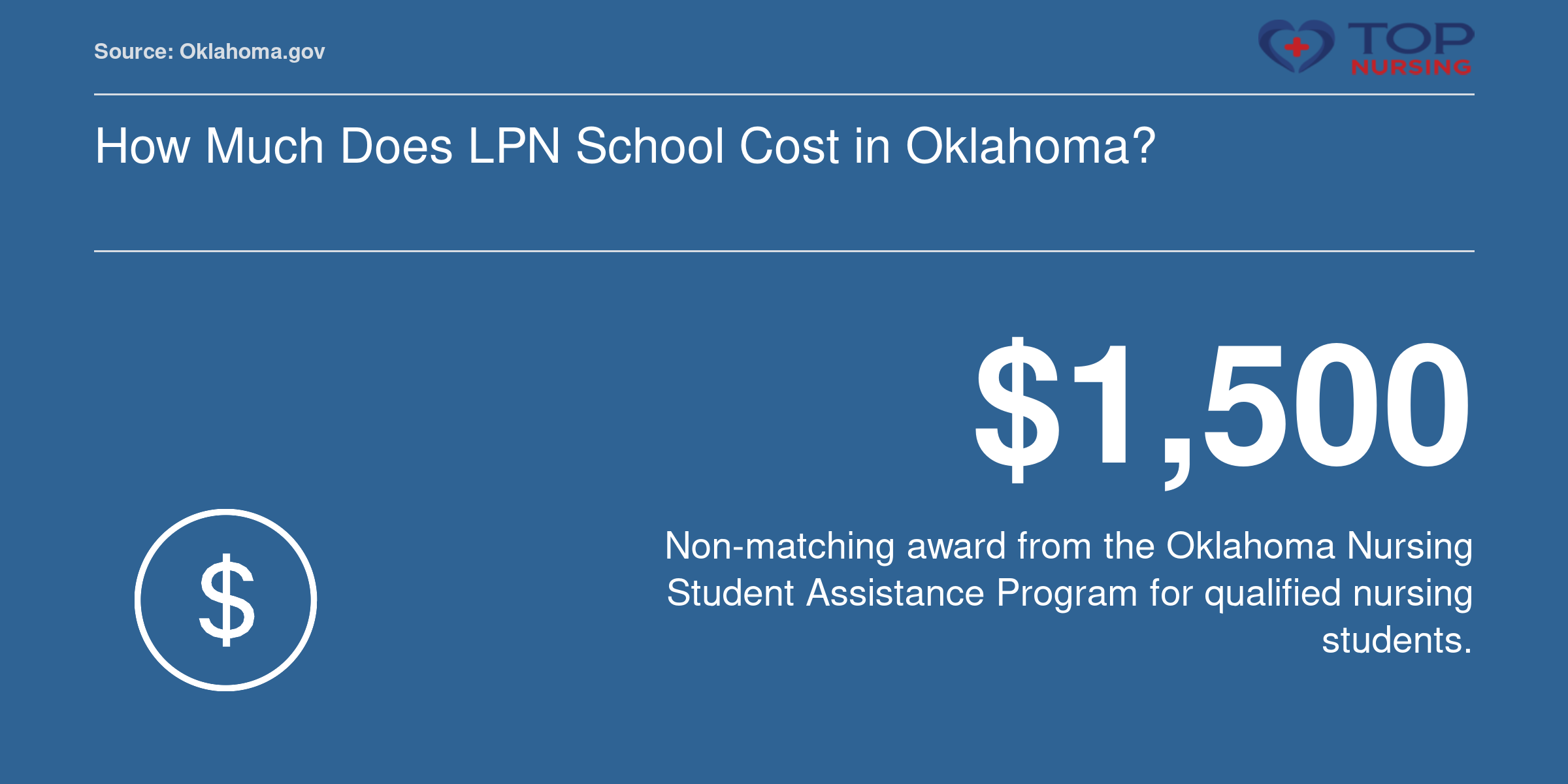Oklahoma Nursing Student Assistance Program provides up to $1,500 non-matching award for LPN students.