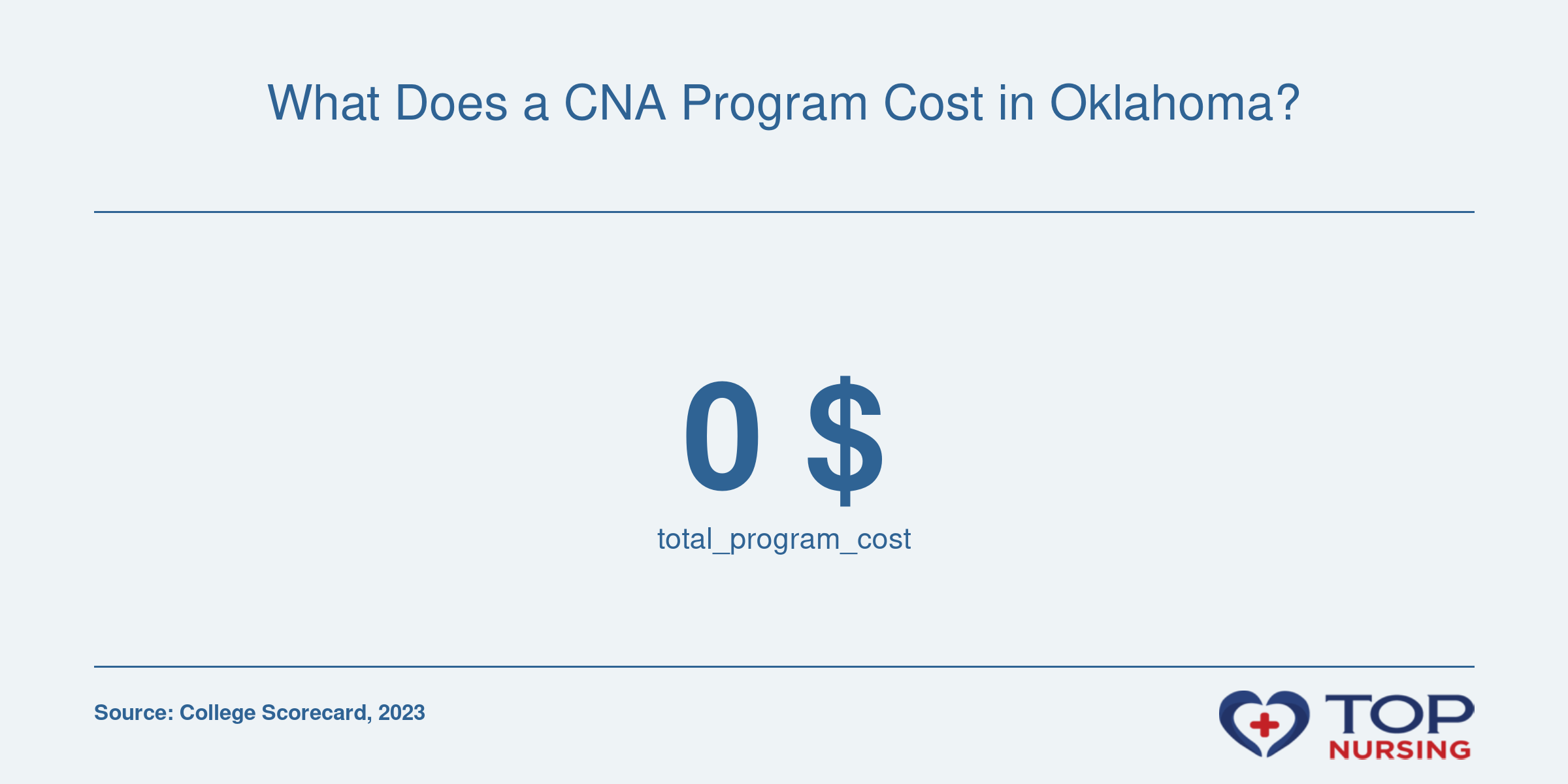 What Does a CNA Program Cost in Oklahoma?