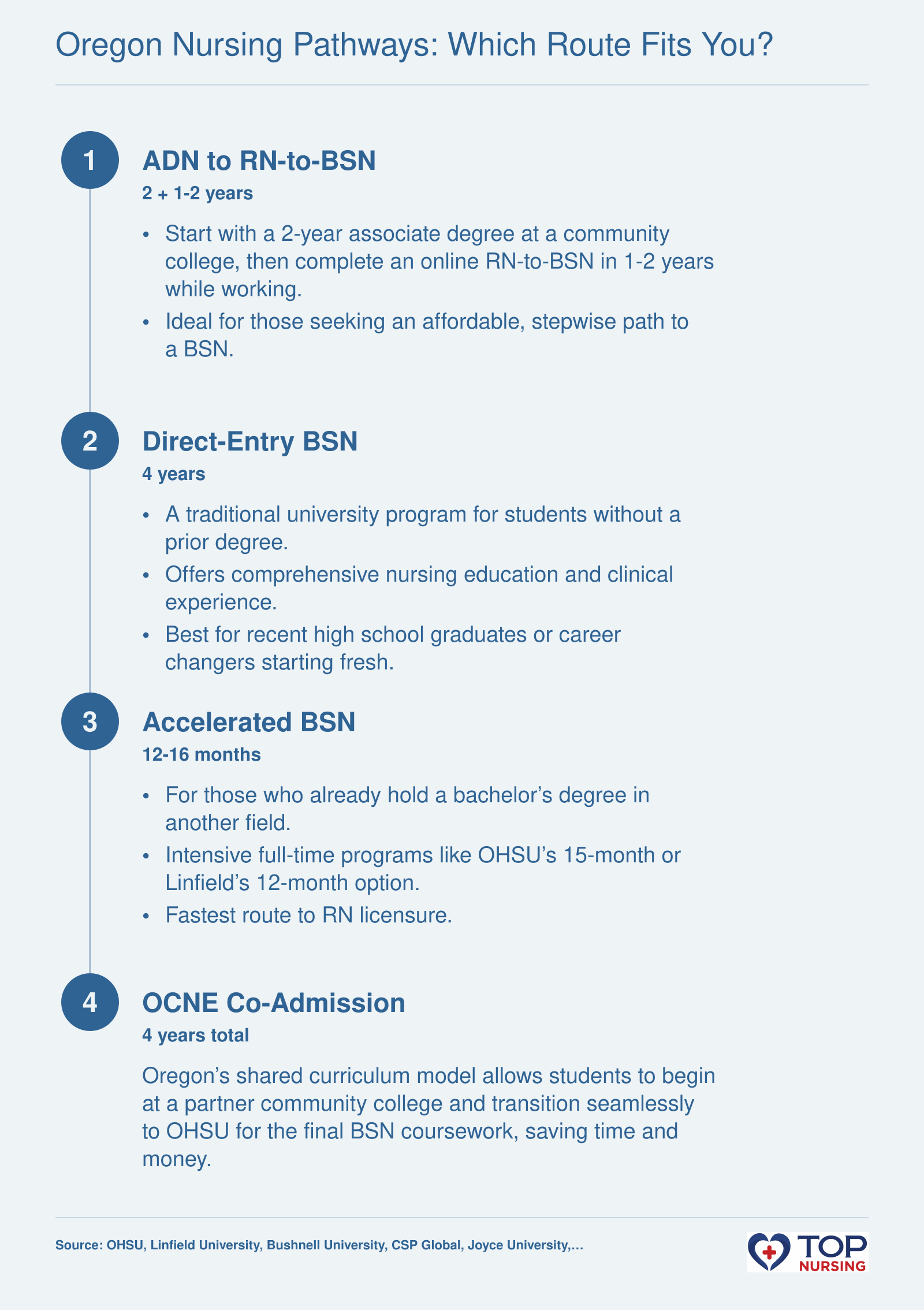 Four nursing education pathways in Oregon: ADN to RN-to-BSN, direct BSN, accelerated BSN, and OCNE co-admission, with durations and student profiles.