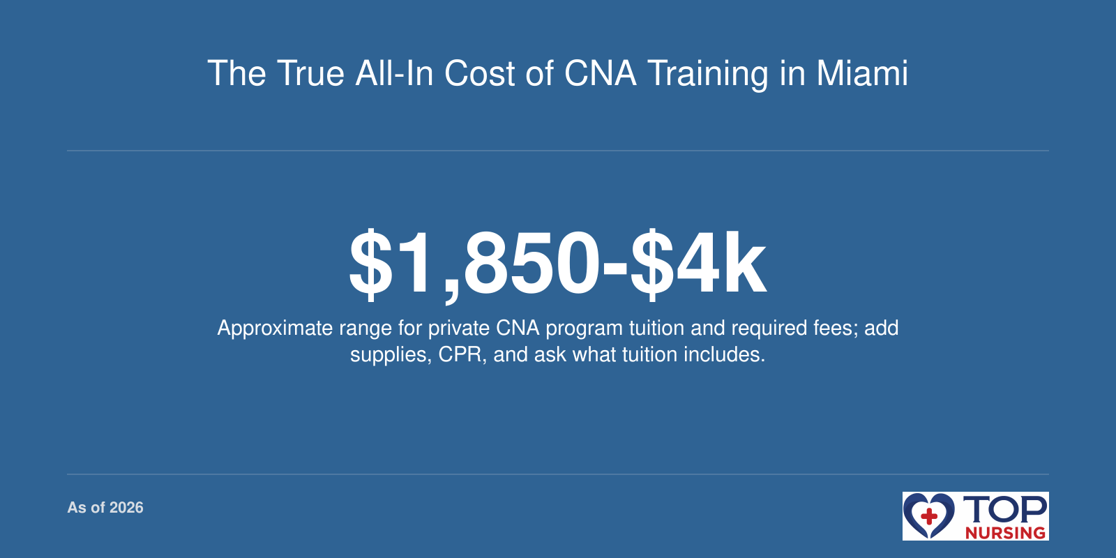 The True All-In Cost of CNA Training in Miami