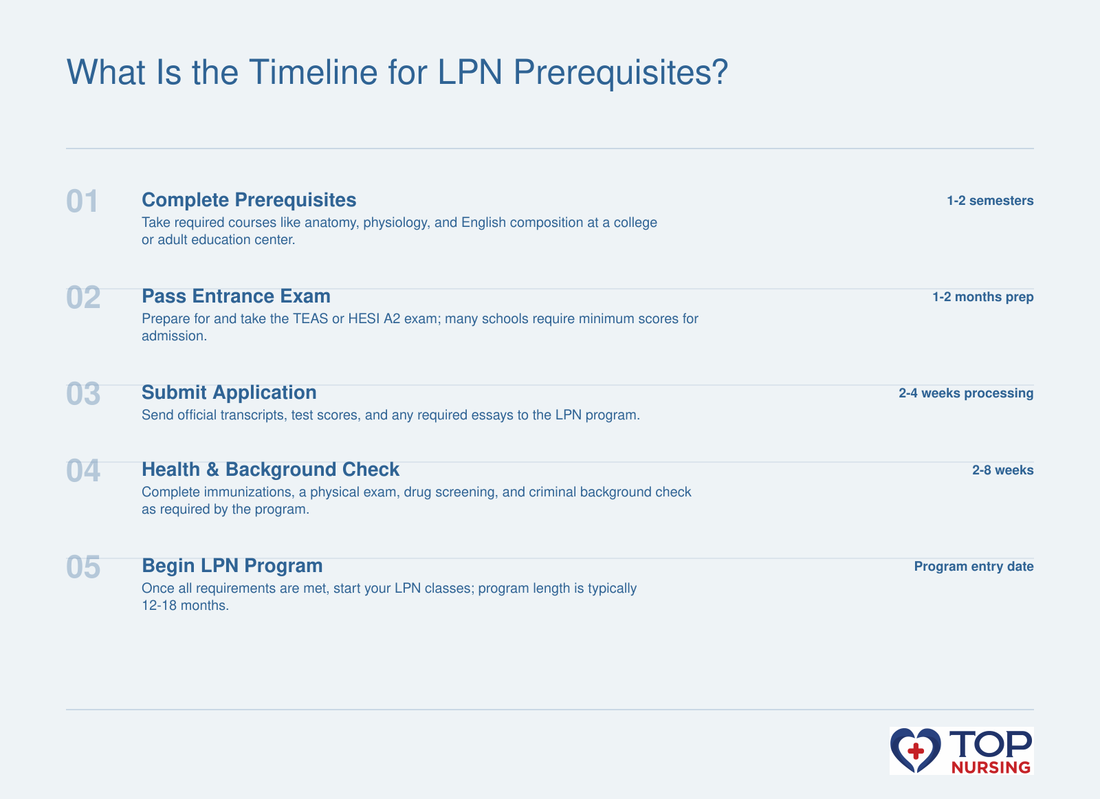 A five-step timeline from prerequisite courses to starting LPN program, spanning 3-9 months.