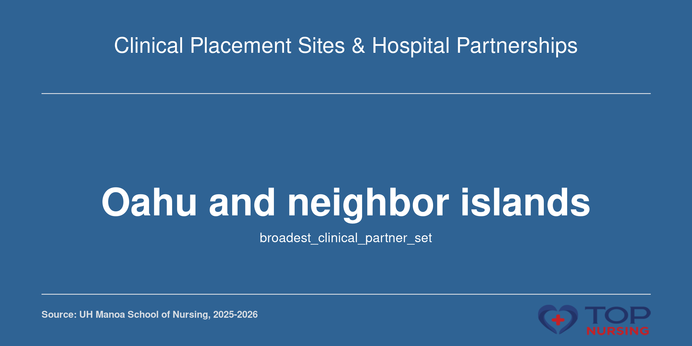 Clinical Placement Sites & Hospital Partnerships