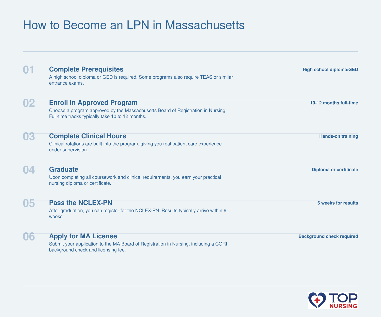 Step by step: prerequisites, approved program, clinical hours, graduate, NCLEX-PN, and license application.