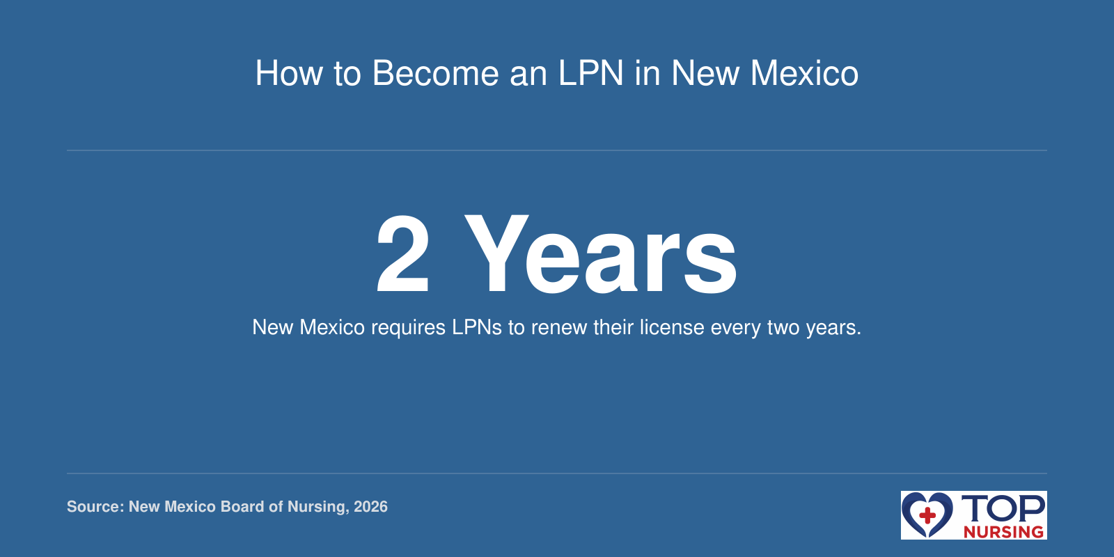 Visual representation of the 2-year LPN license renewal period in New Mexico.
