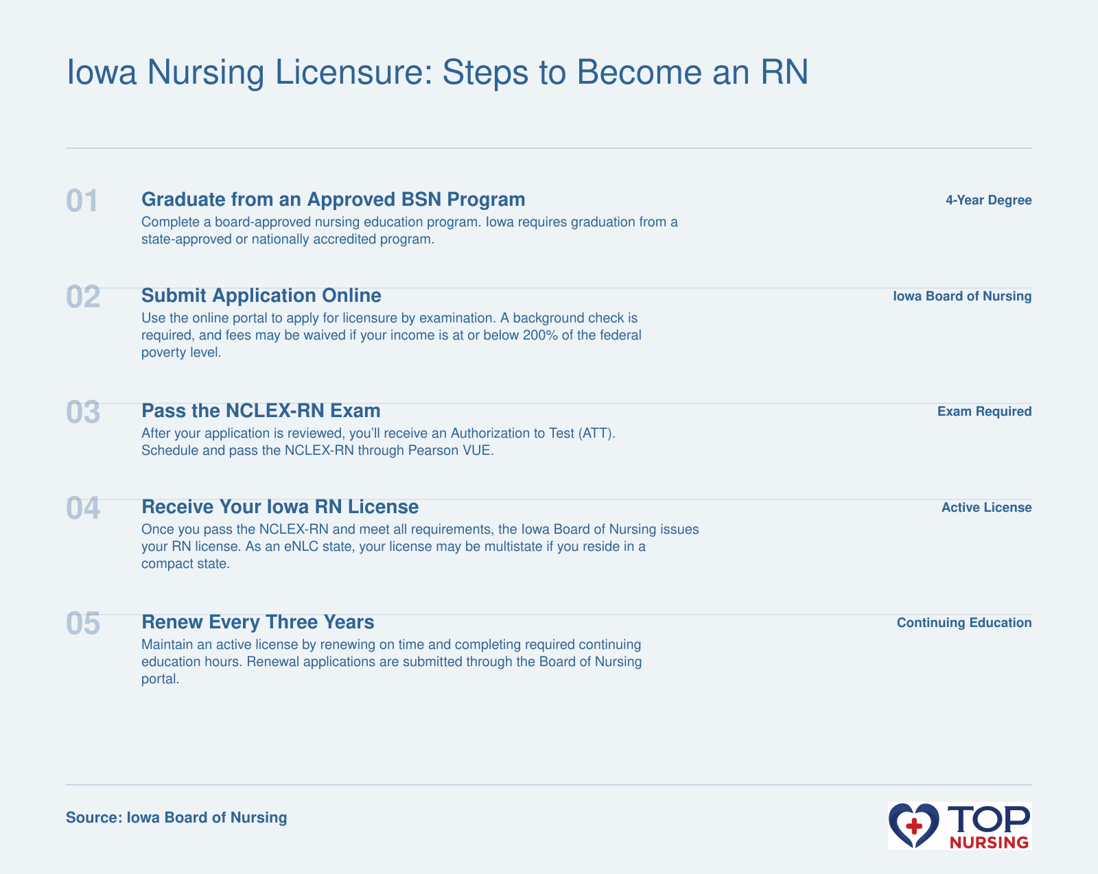 Path to Iowa RN licensure: complete BSN program, apply online with background check, pass NCLEX-RN, receive license, and maintain with continuing education.