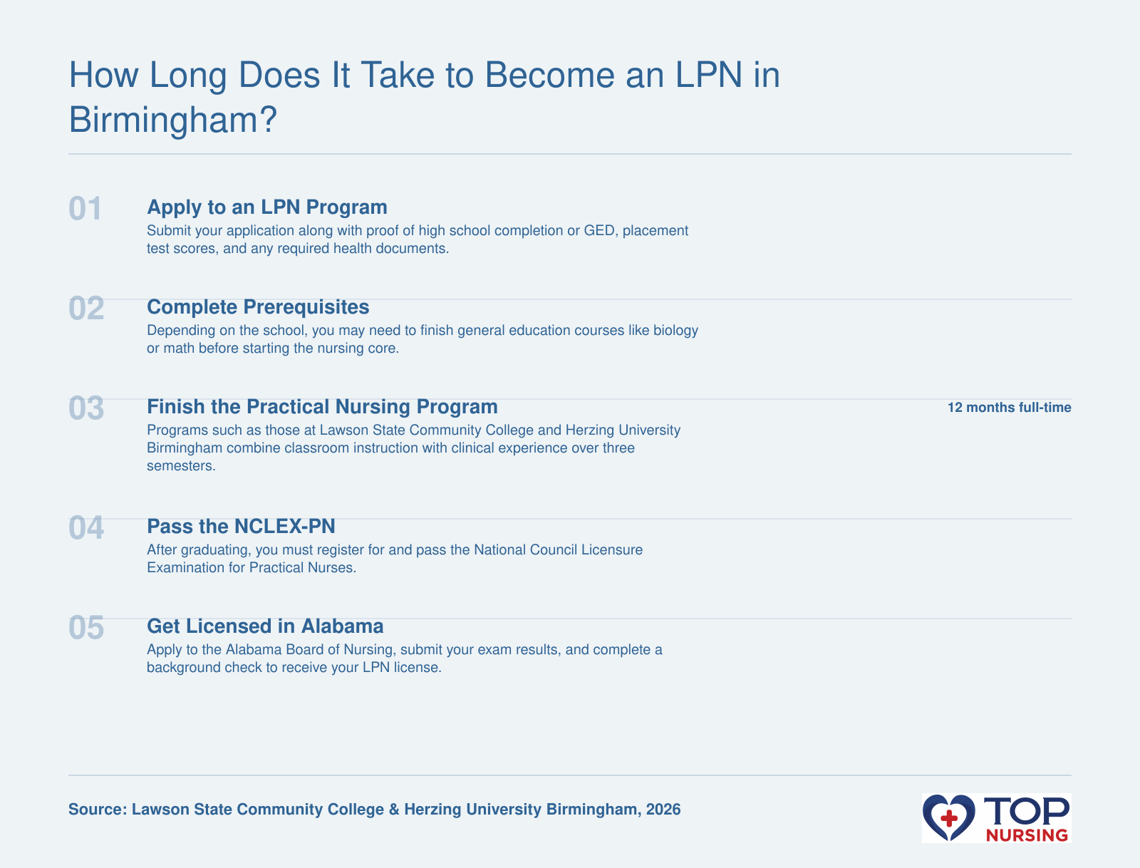 Pathway to LPN licensure in Birmingham, AL: apply, complete prerequisites, finish a 12-month program, pass NCLEX-PN, and obtain Alabama license.