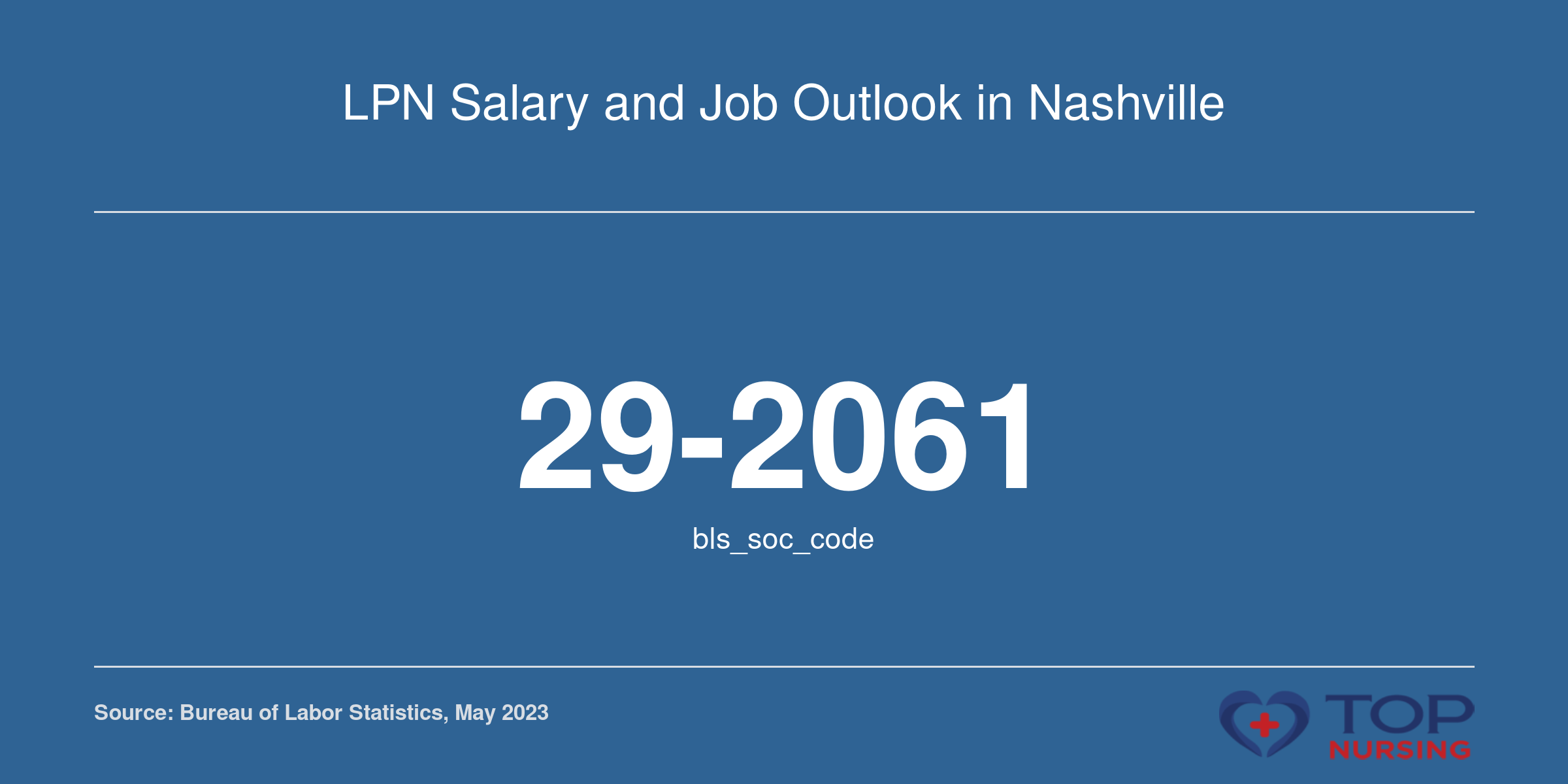 LPN Salary and Job Outlook in Nashville