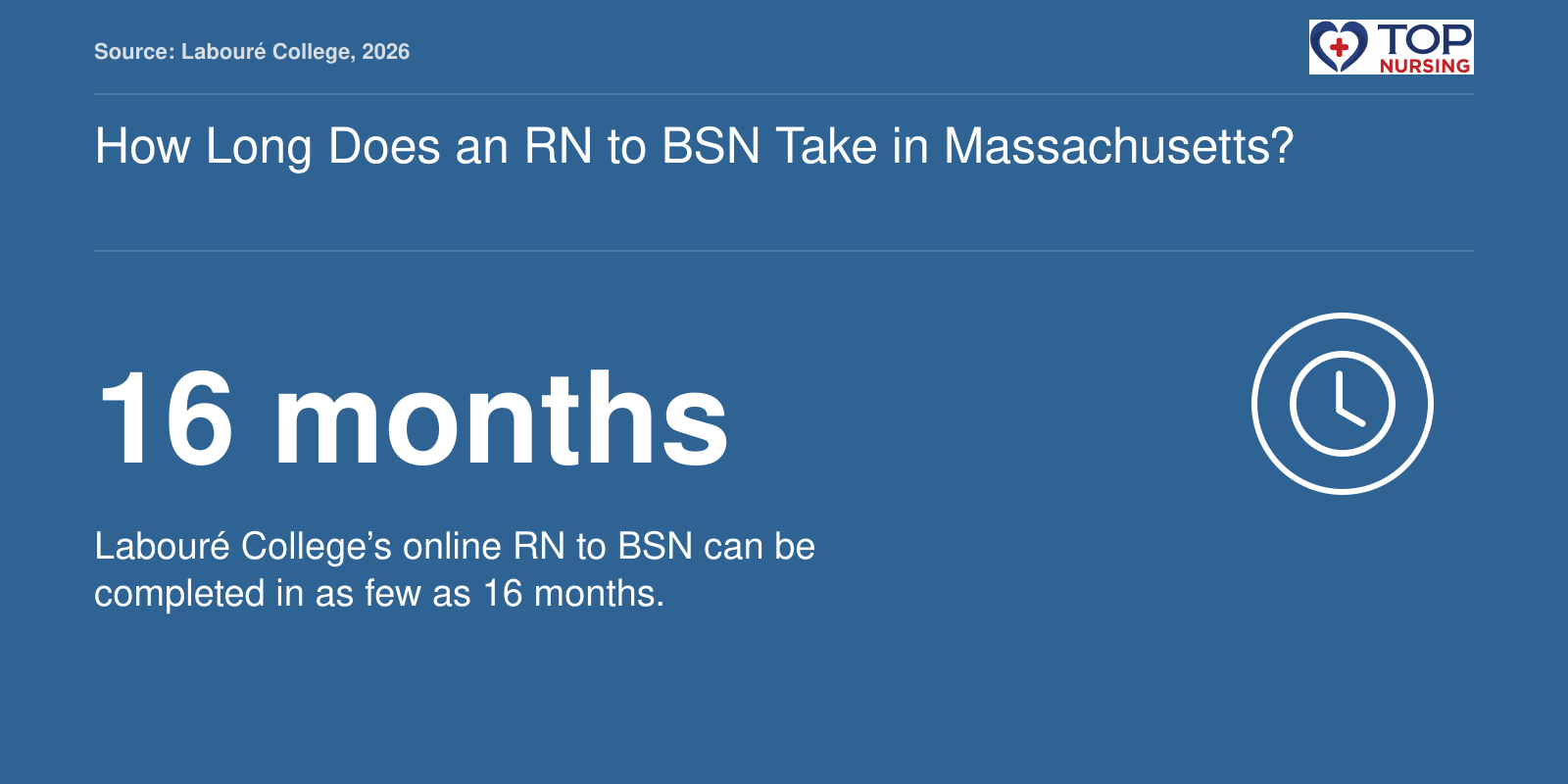 Labouré College online RN to BSN program length: 16 months (2026)