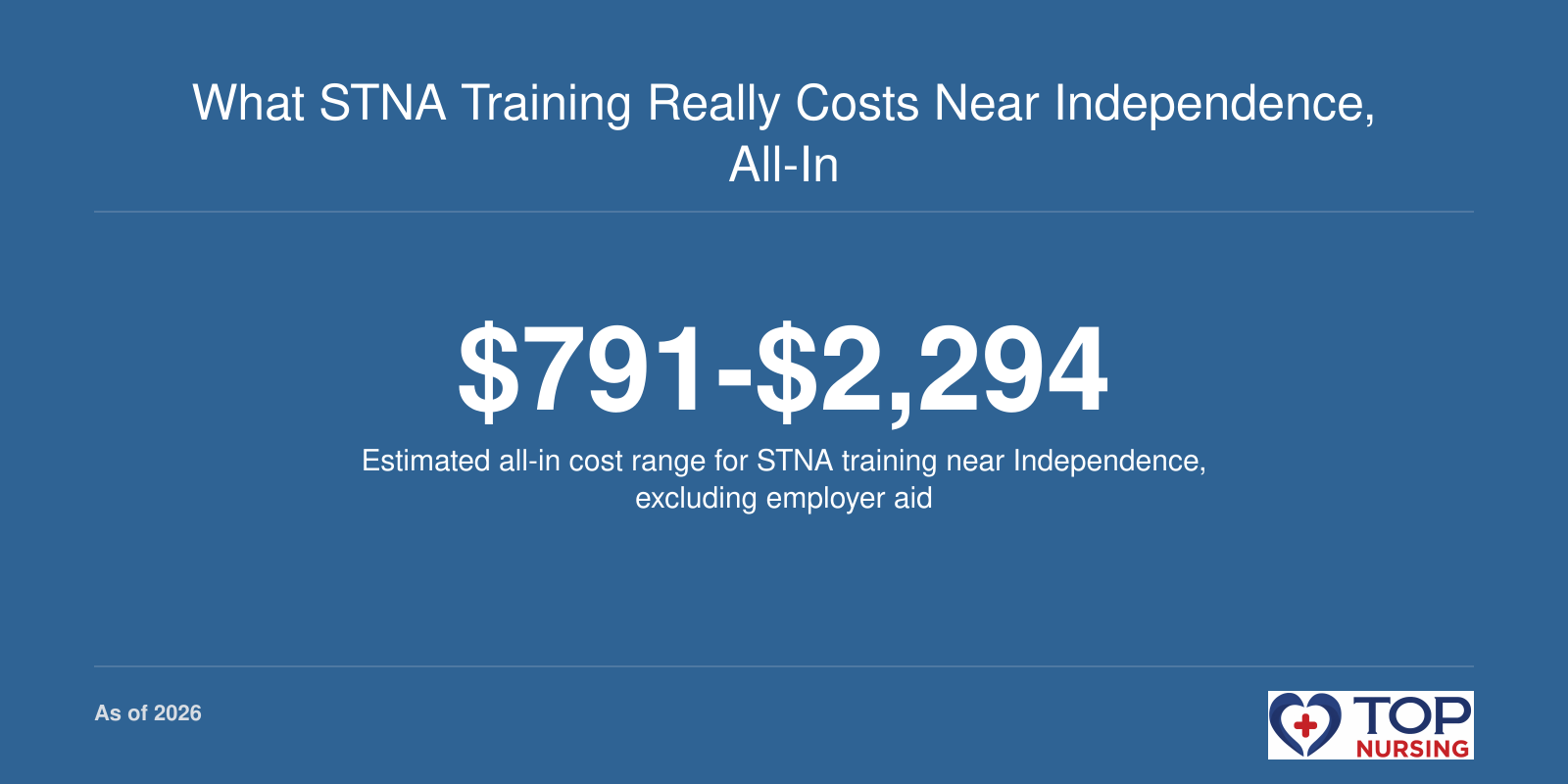 Visual shows estimated all-in cost range for STNA training near Independence Ohio in 2026