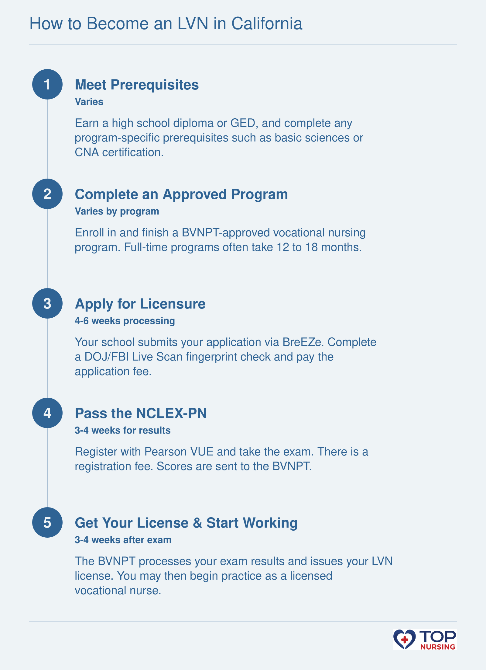 5-step path to become an LVN in California: prerequisites, BVNPT-approved program, application, NCLEX-PN, and license issuance, with typical timelines and required fees.