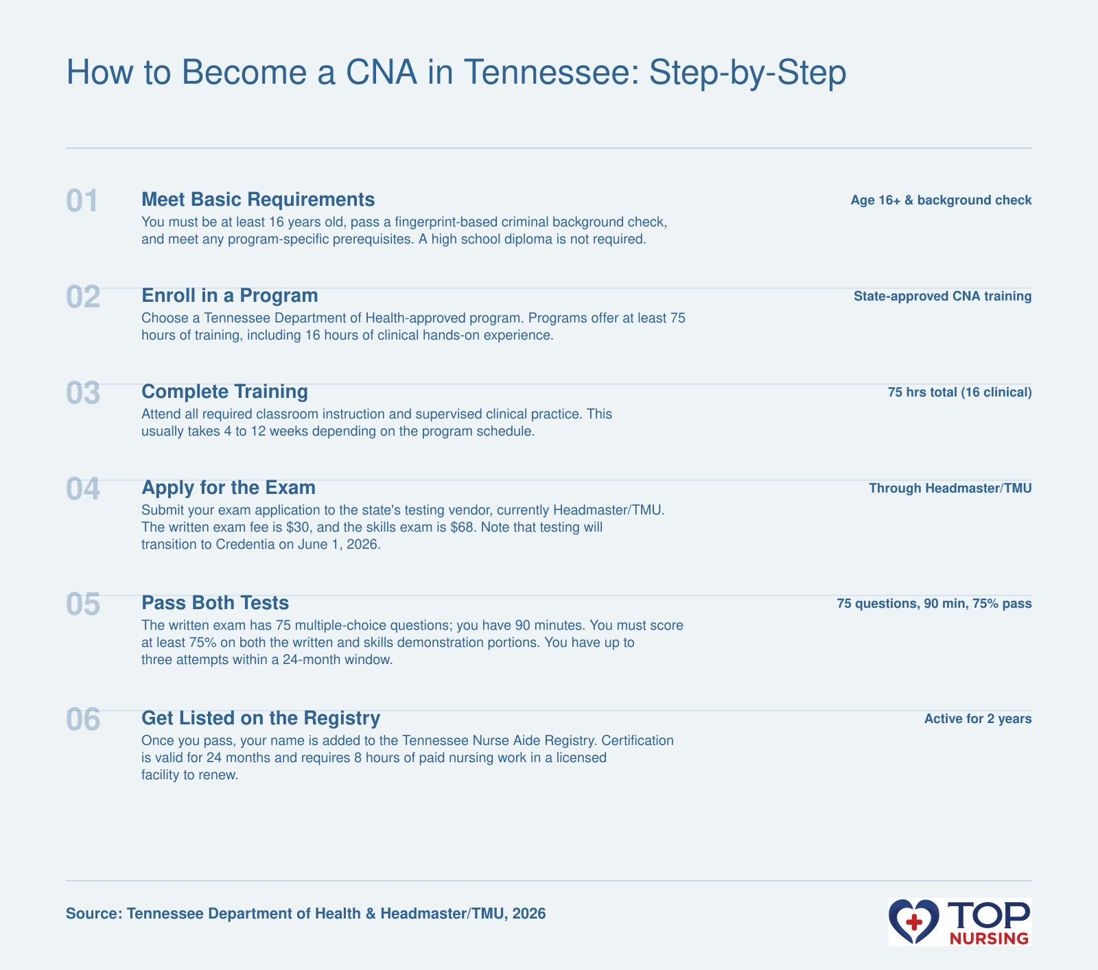 Step-by-step timeline for becoming a CNA in Tennessee: meet eligibility, complete state-approved training, pass the exam, and register with the state, 2026.