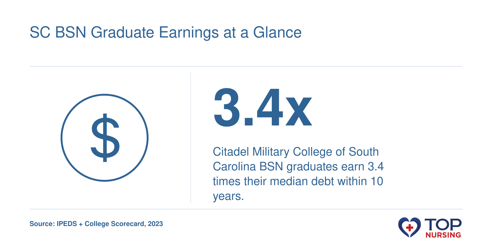 SC BSN Graduate Earnings at a Glance